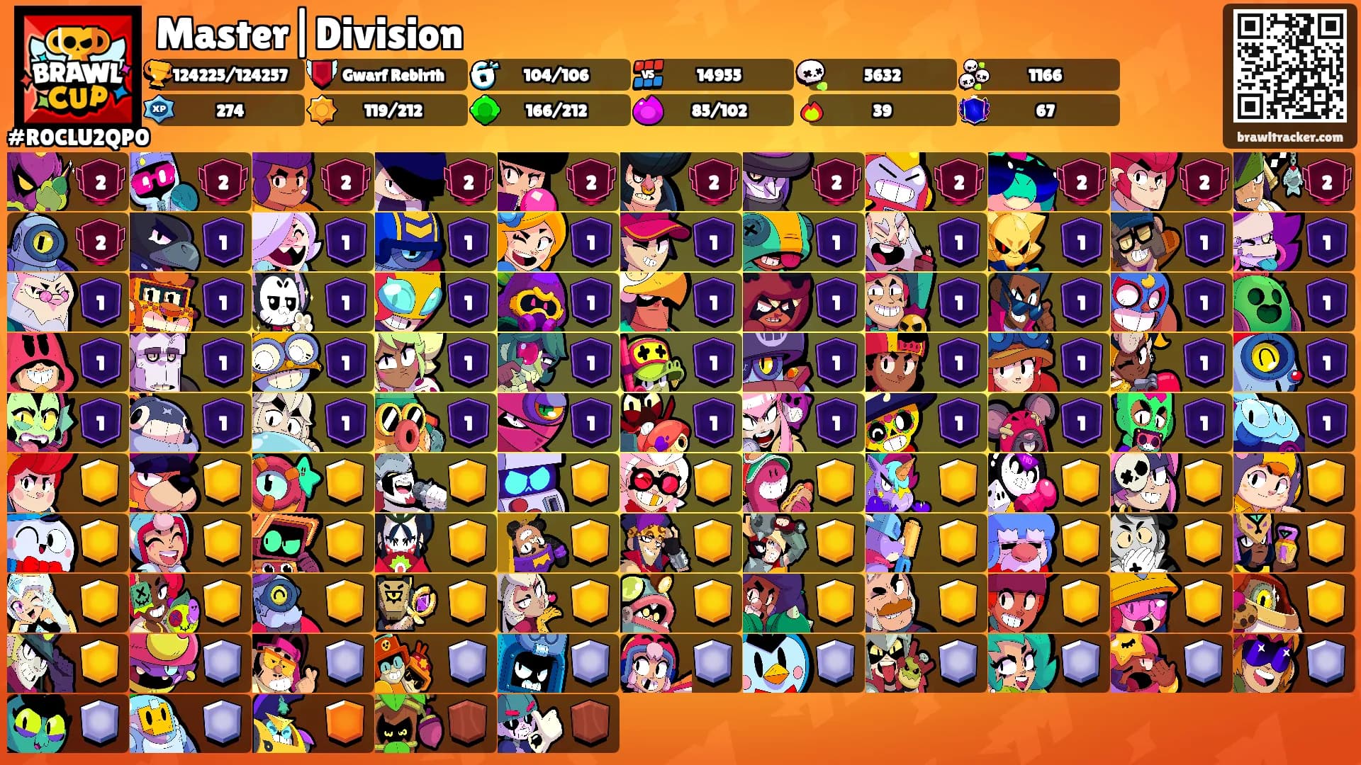 Master|Division's Ranks