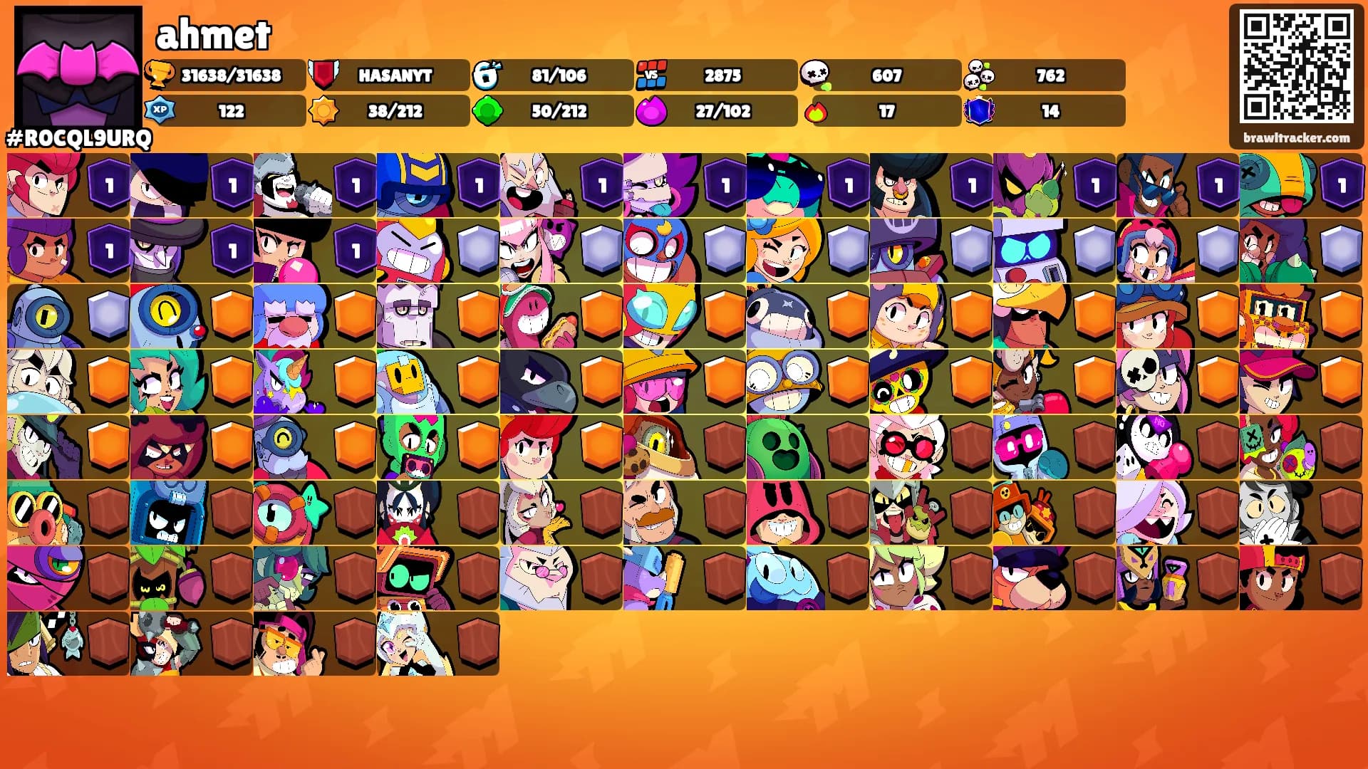 ahmet's Ranks
