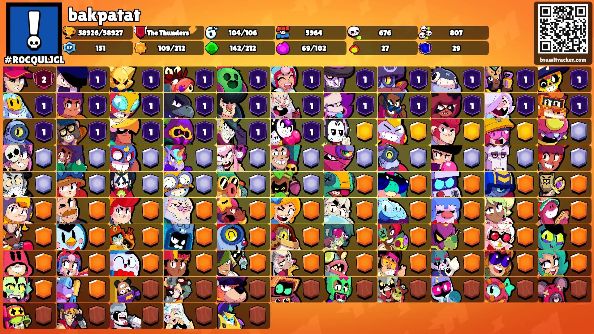 bakpatat's Ranks
