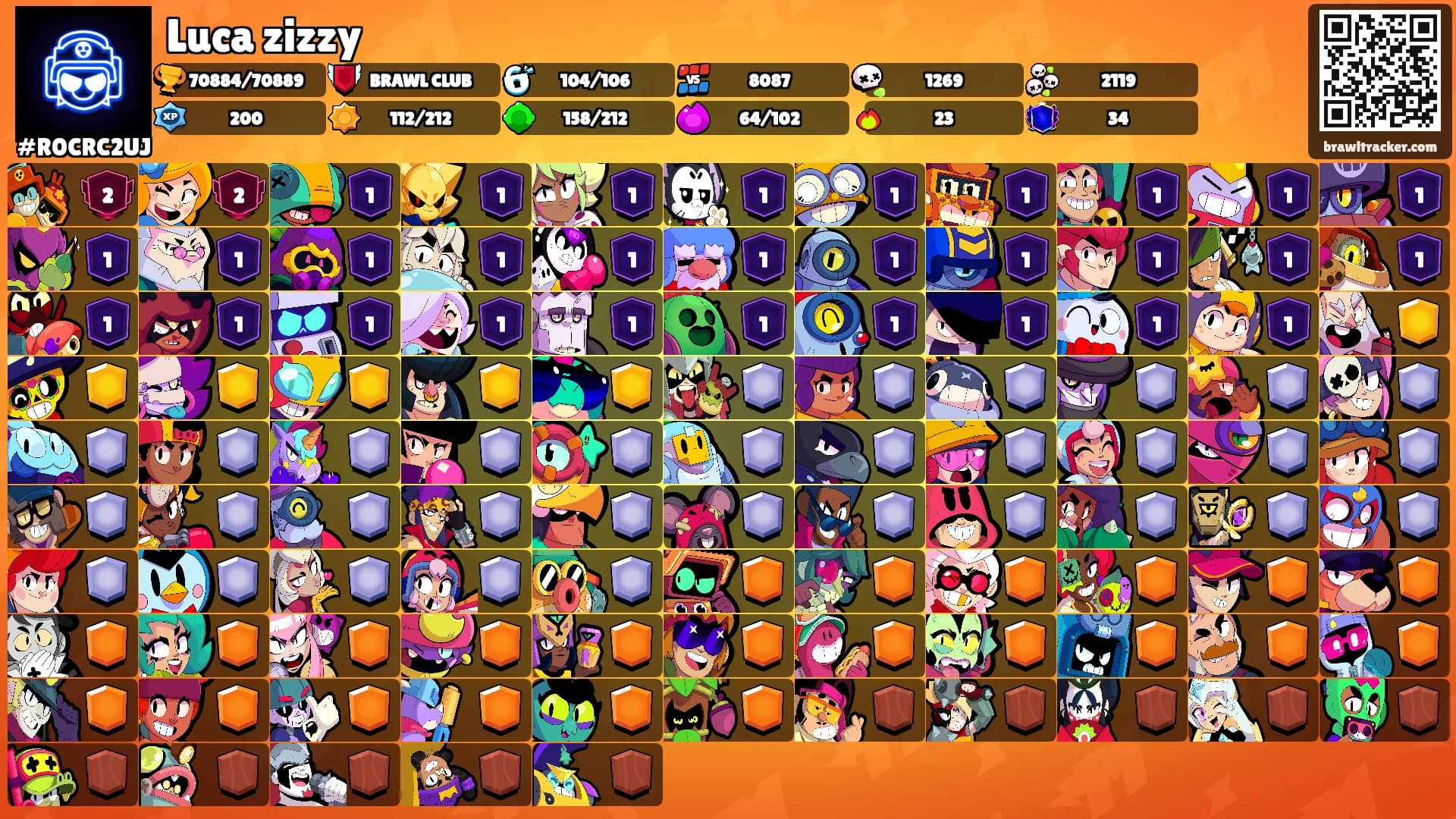 Luca zizzy's Ranks