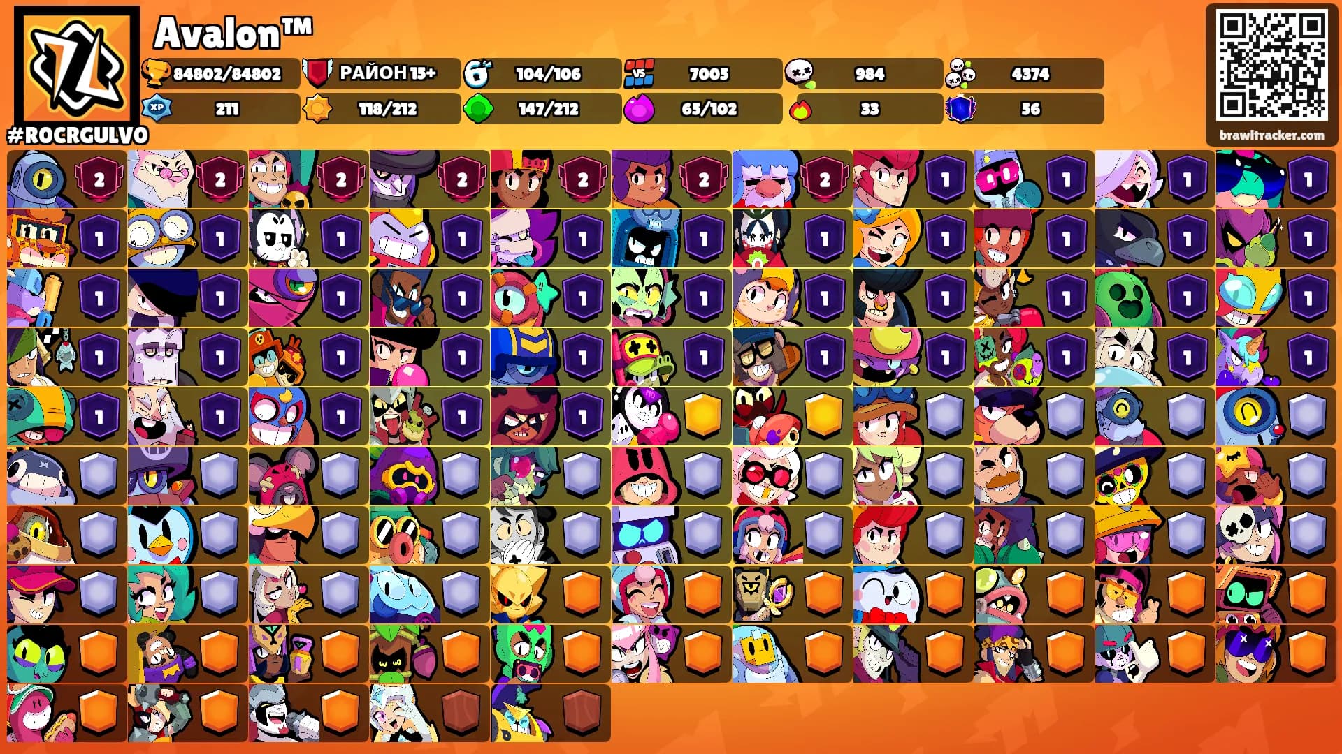 Avalon™'s Ranks