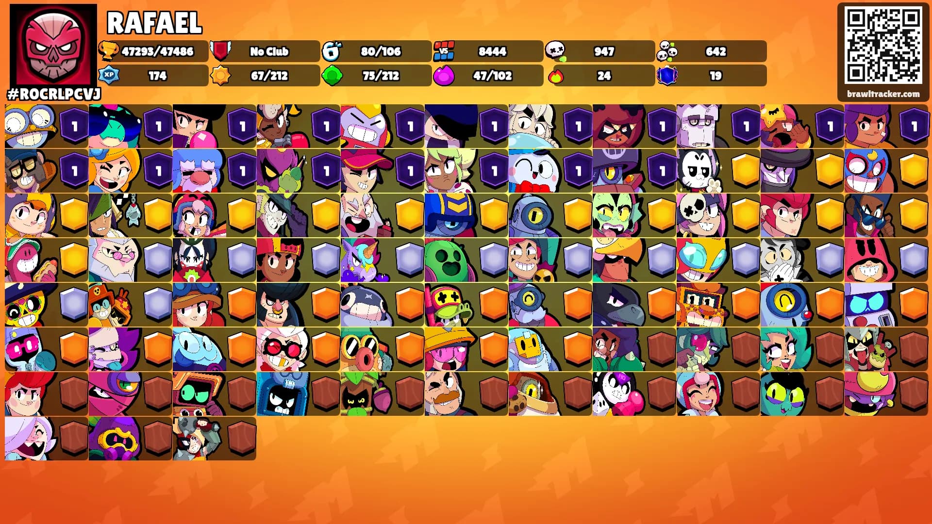 RAFAEL's Ranks