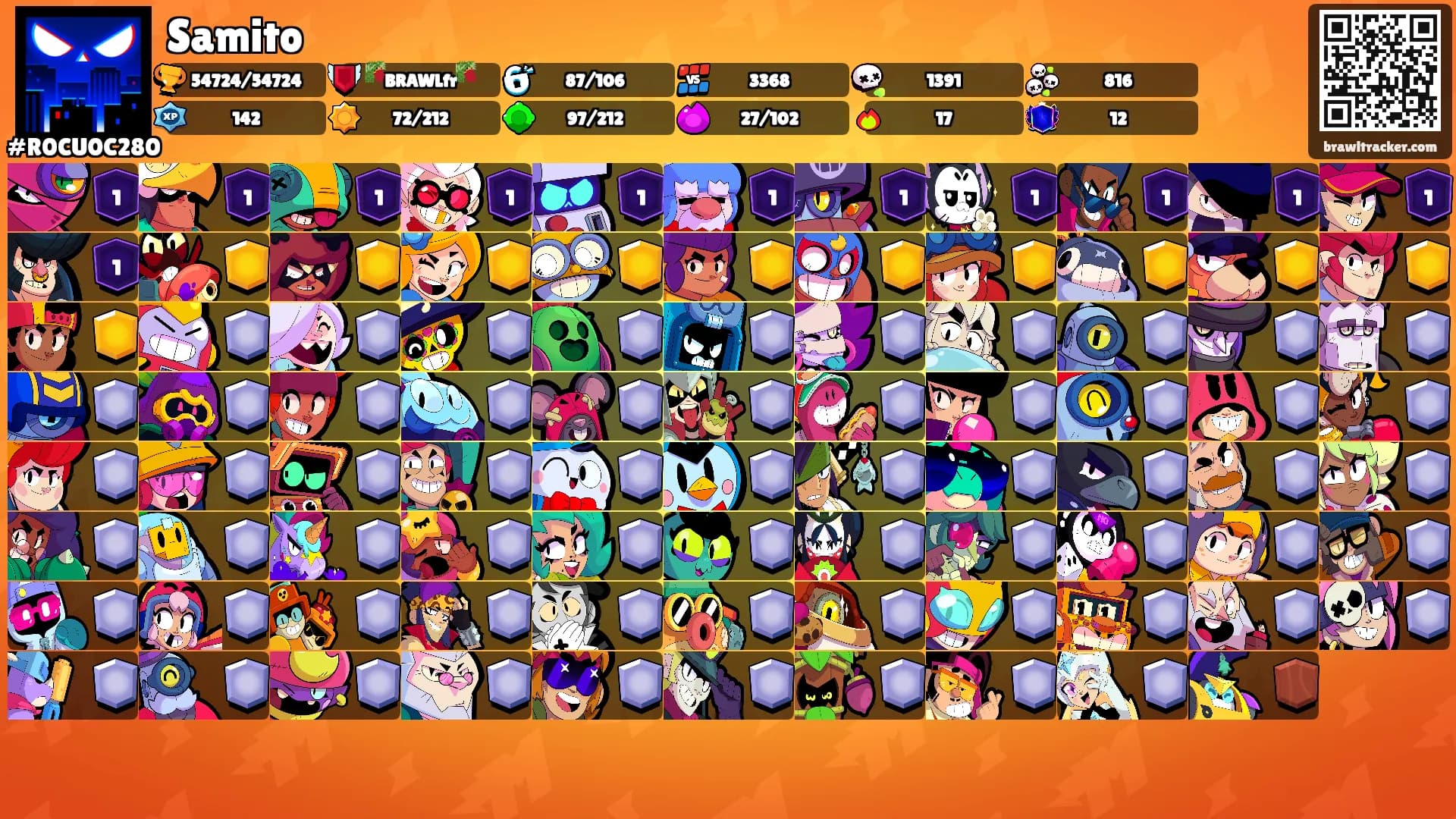 Samito's Ranks