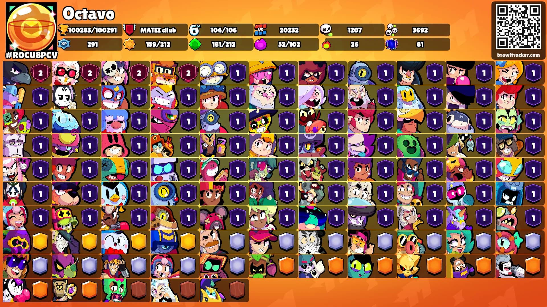 Octavo's Ranks