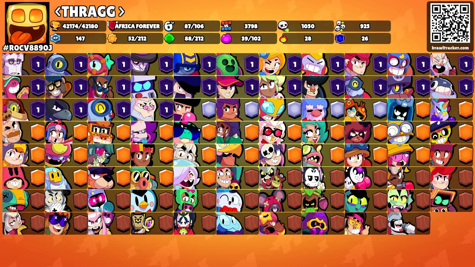 <THRAGG >'s Ranks