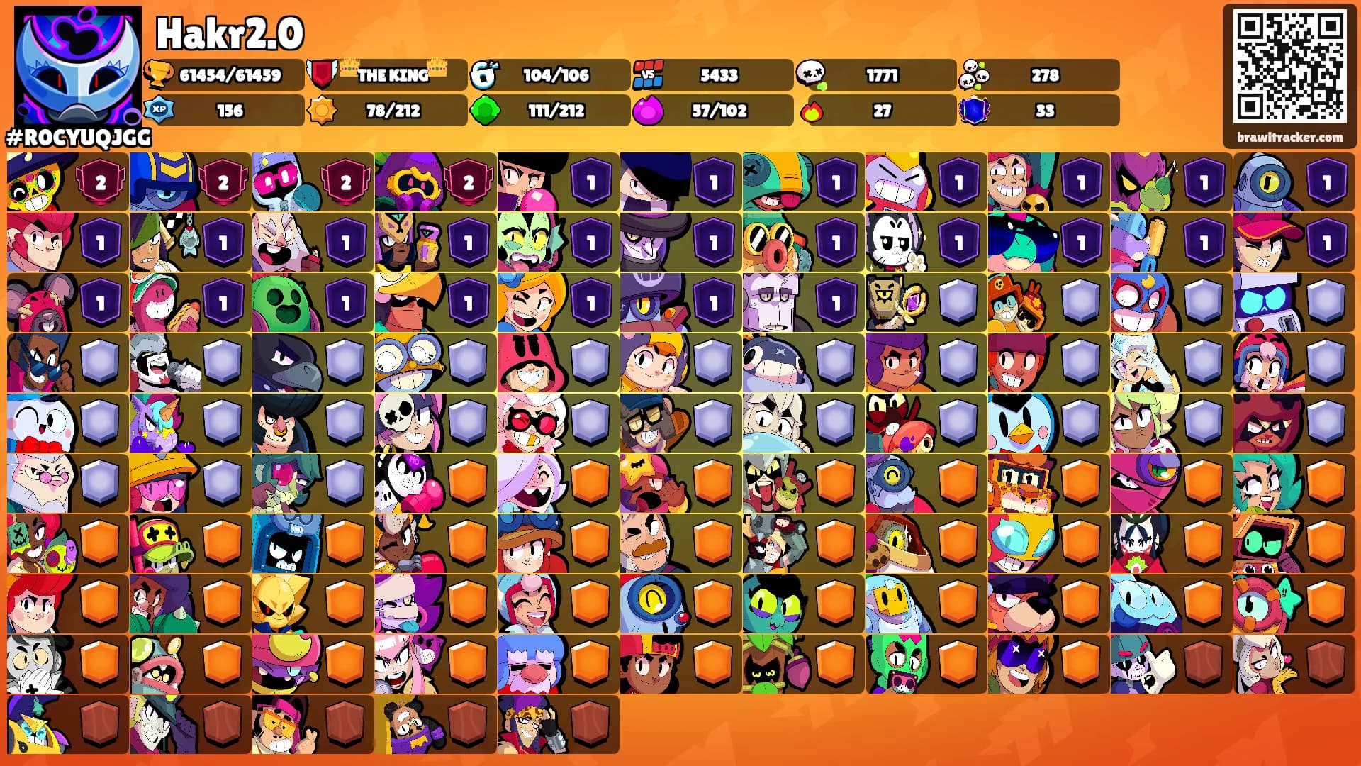 Hakr2.0's Ranks
