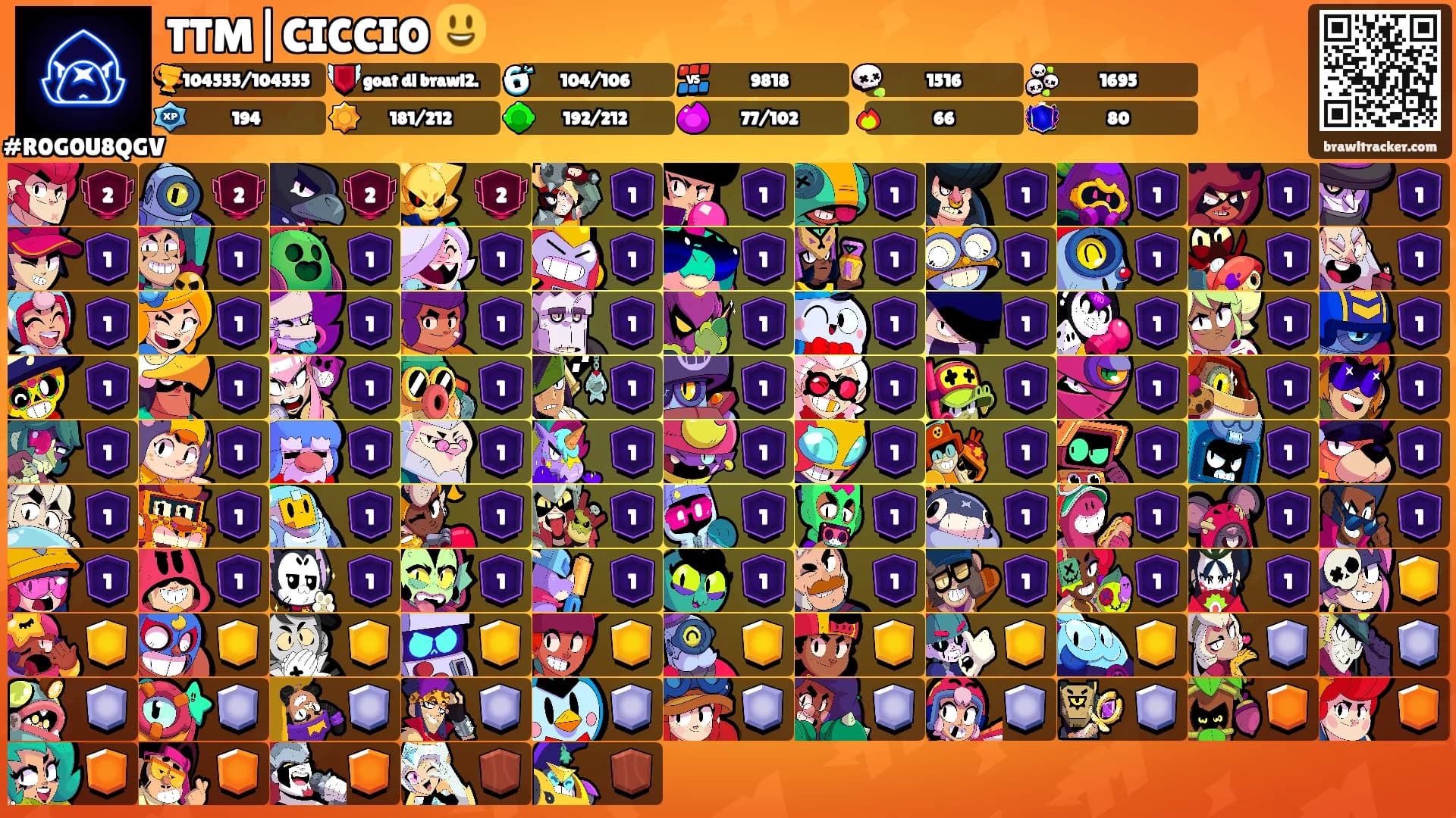 TTM|CICCIO 😃's Ranks