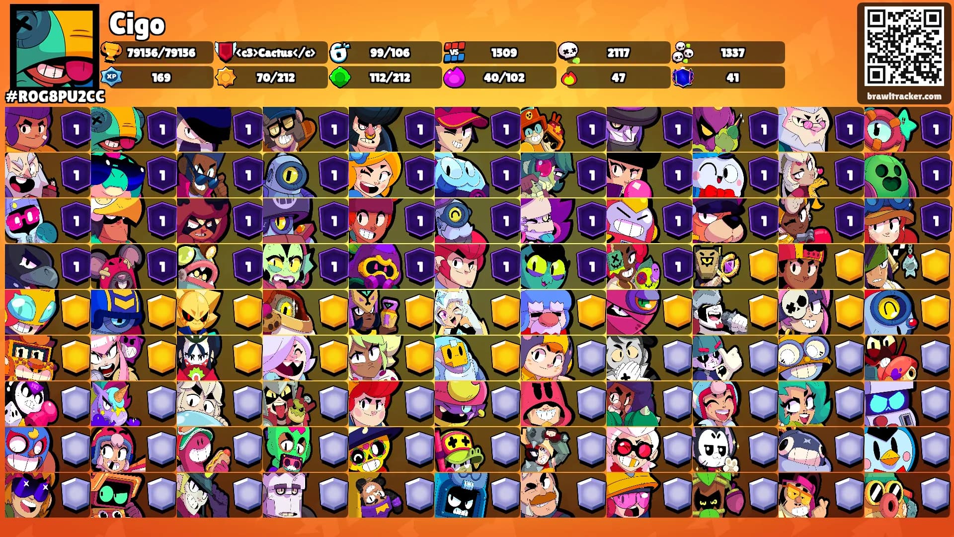 Cigo's Ranks