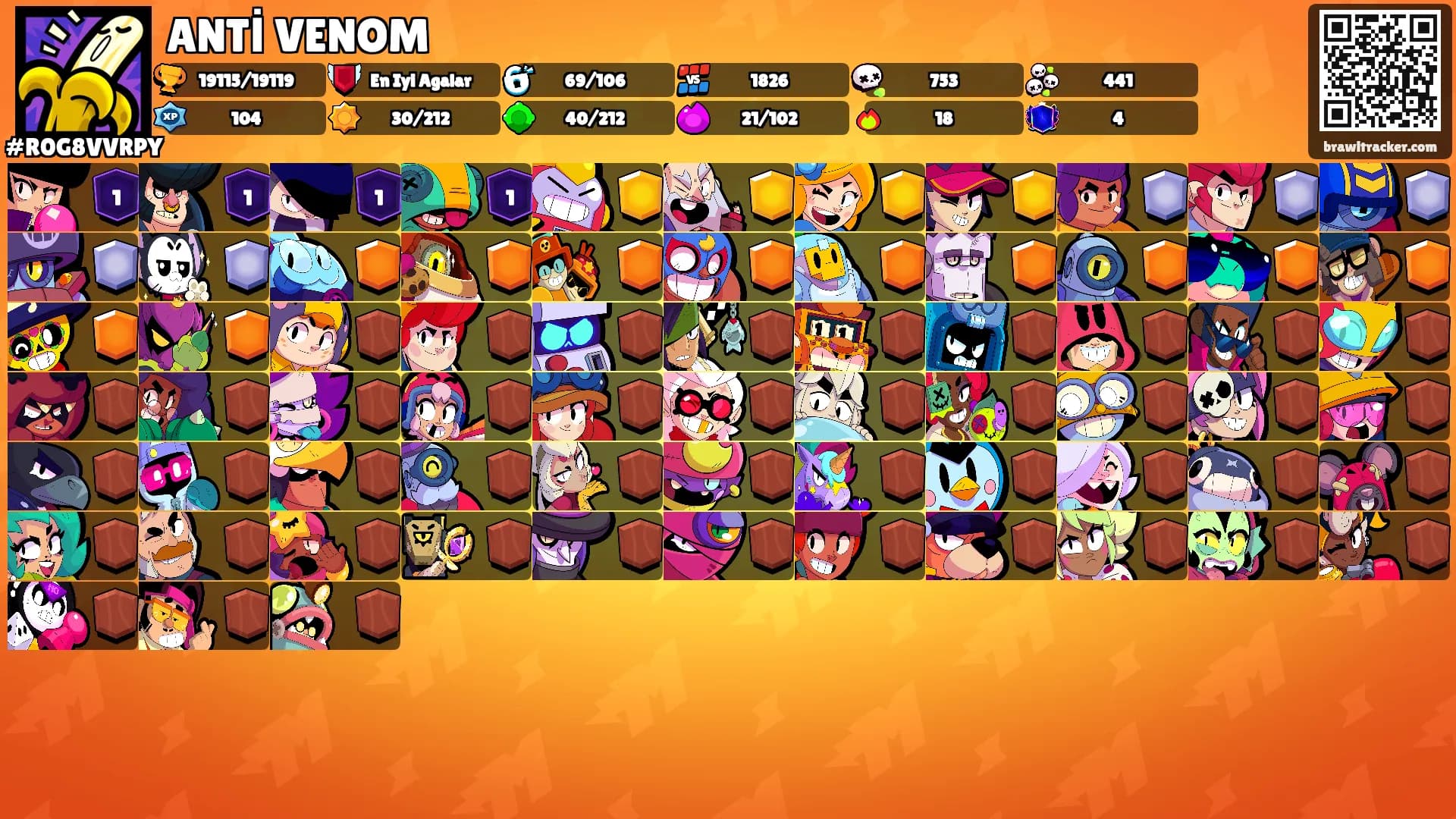 ANTİ VENOM's Ranks