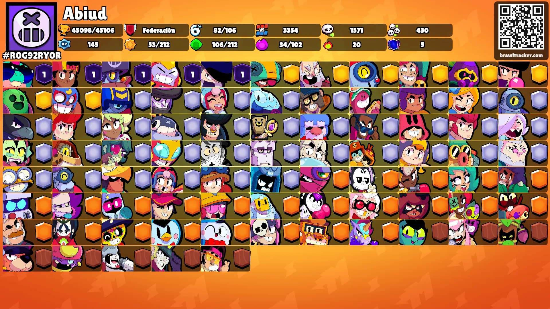 Abiud's Ranks