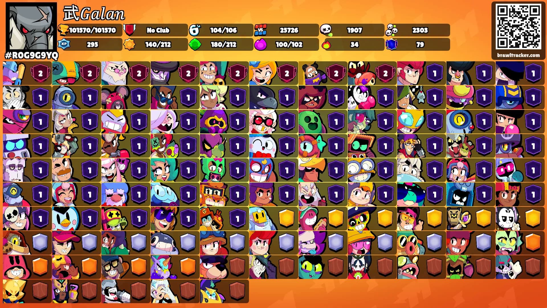 武𝐺𝑎𝑙𝑎𝑛's Ranks