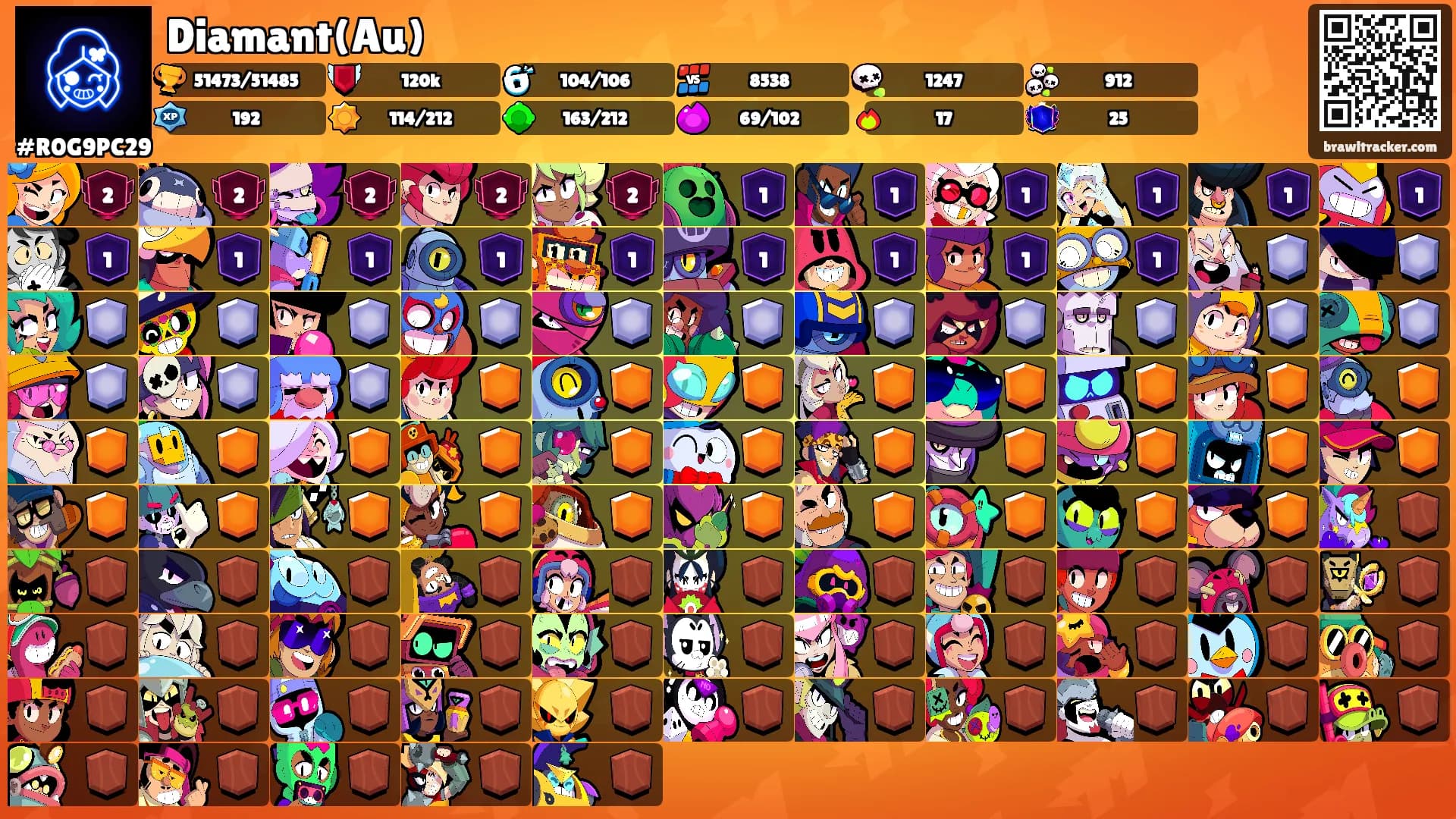 Diamant(Au)'s Ranks