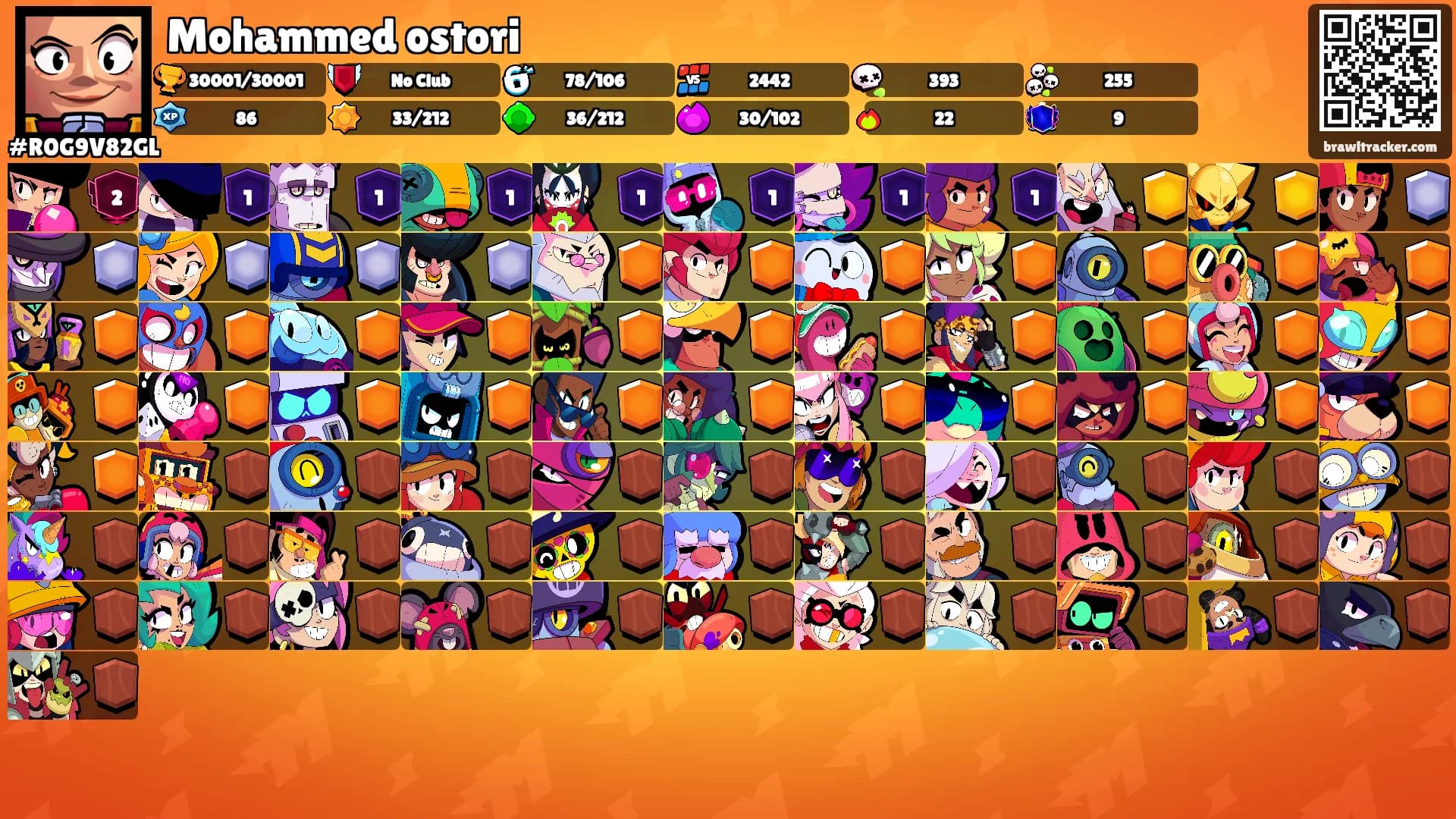 Mohammed ostori's Ranks