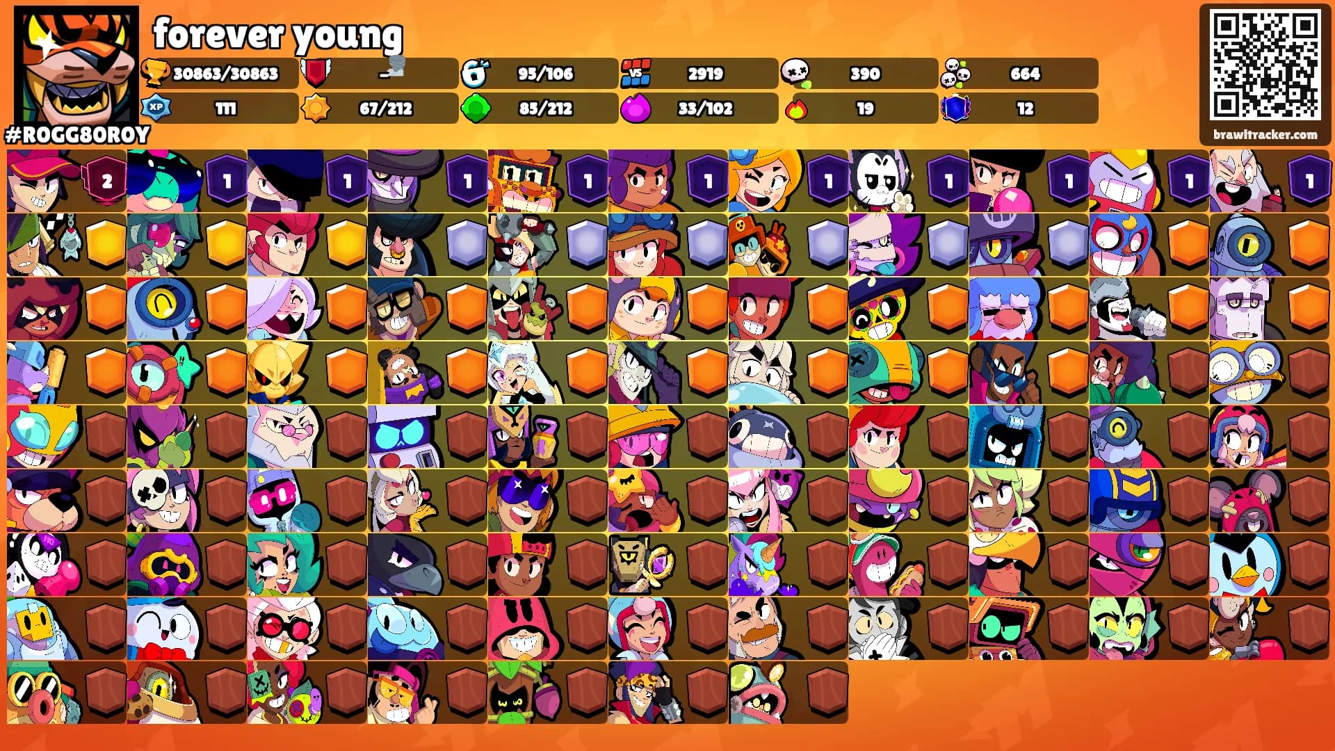 forever young's Ranks