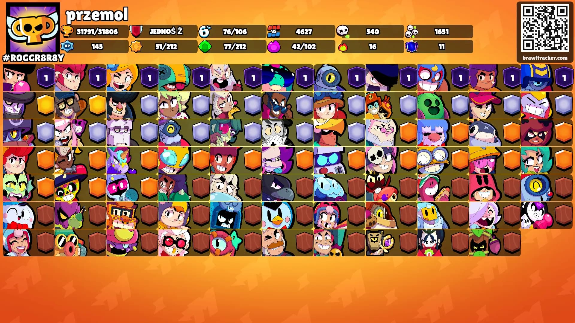 przemol's Ranks