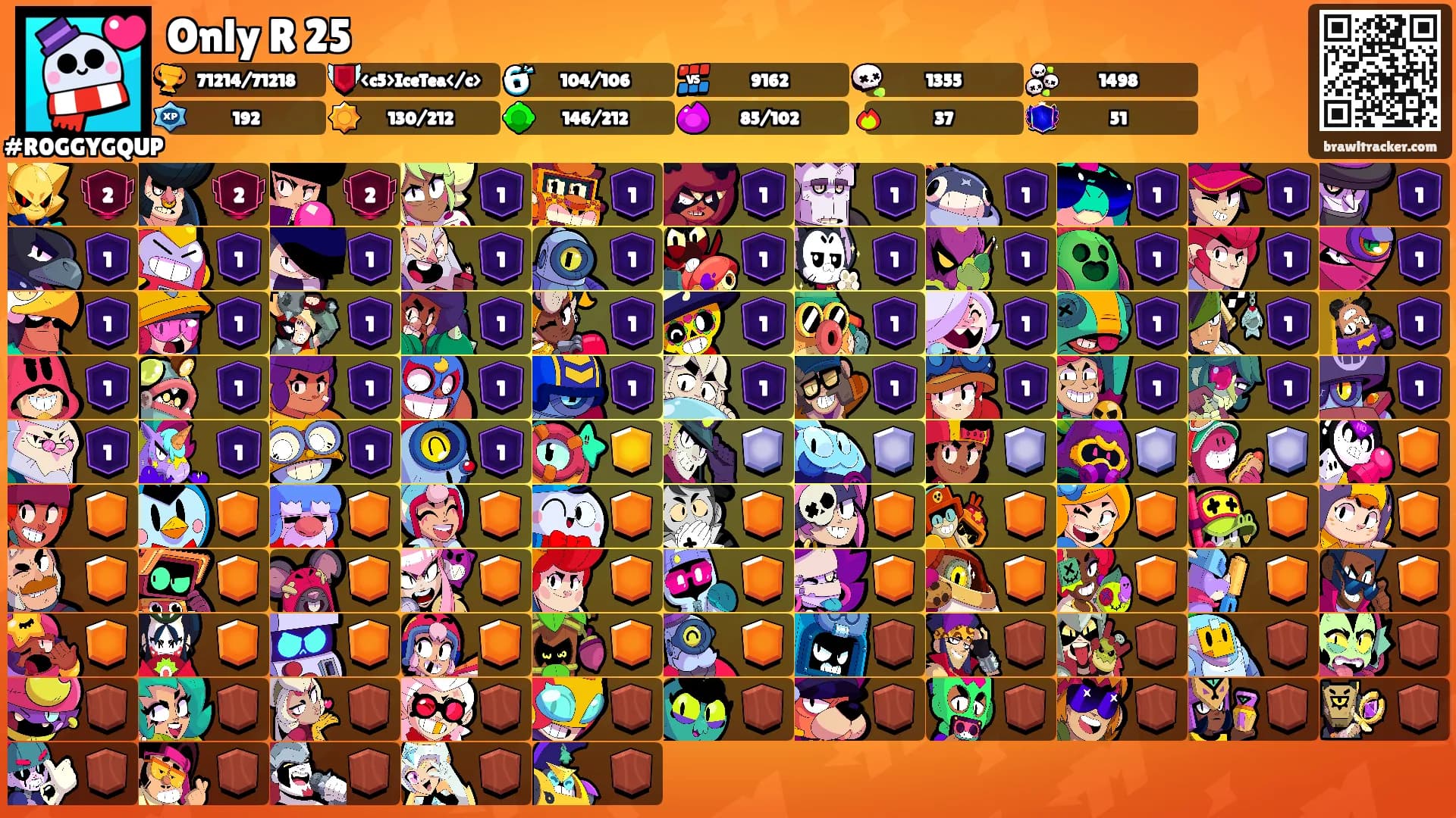 Only R 25's Ranks