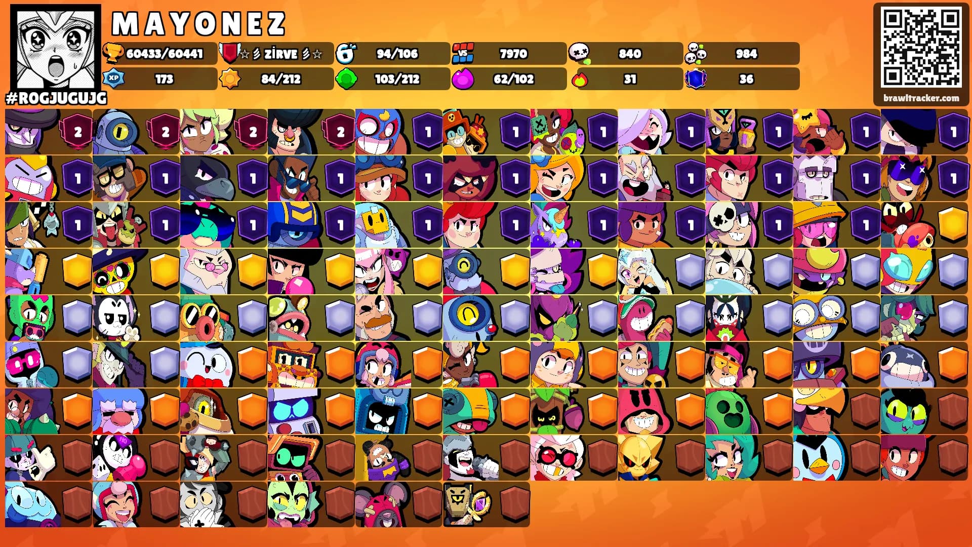 M A Y O N E Z's Ranks
