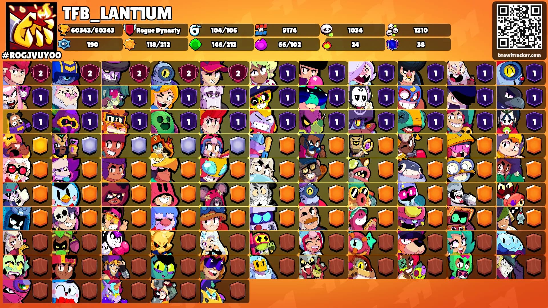 TFB_LANT1UM's Ranks