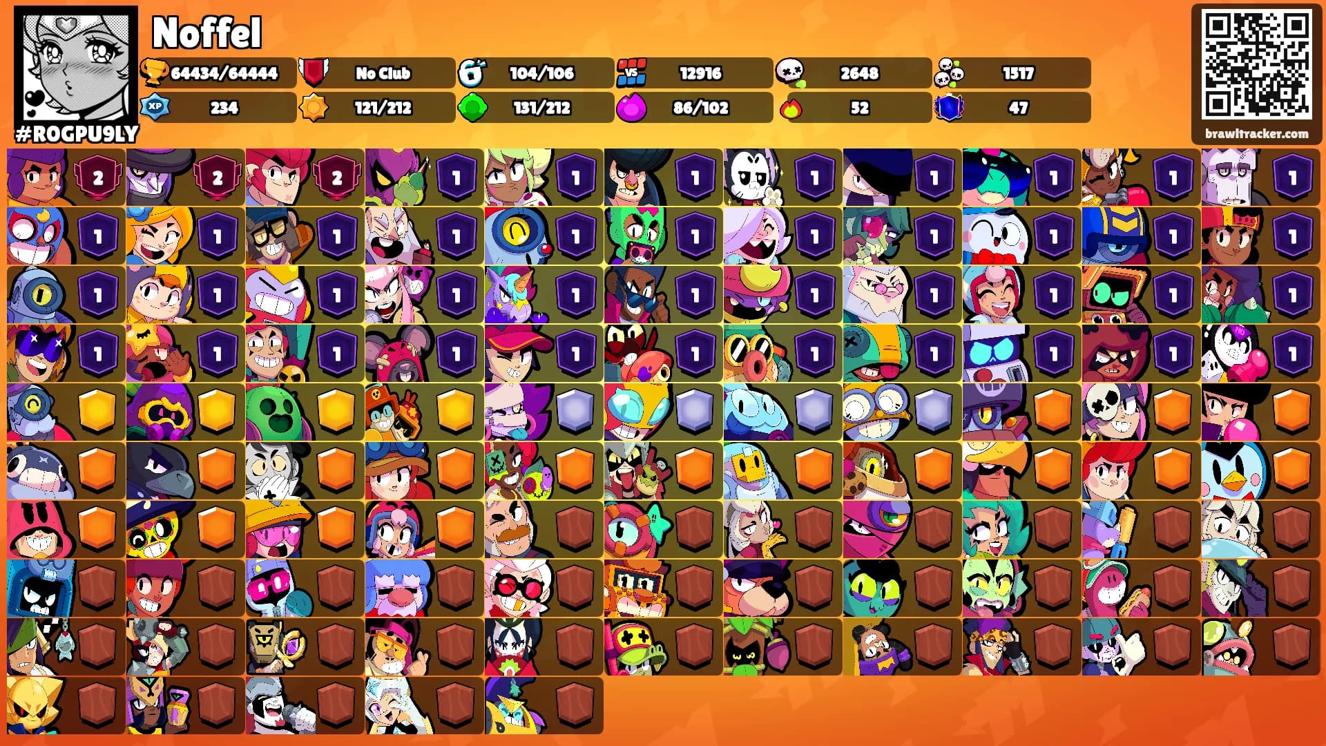 Noffel's Ranks