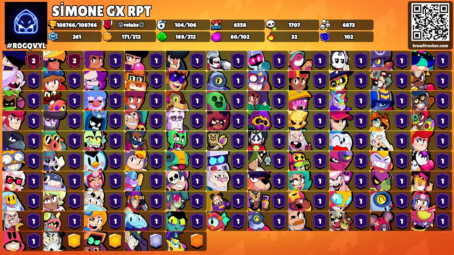 SİMONE GX RPT's Ranks