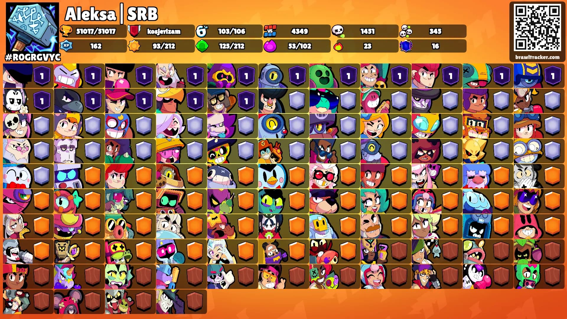 Aleksa|SRB's Ranks