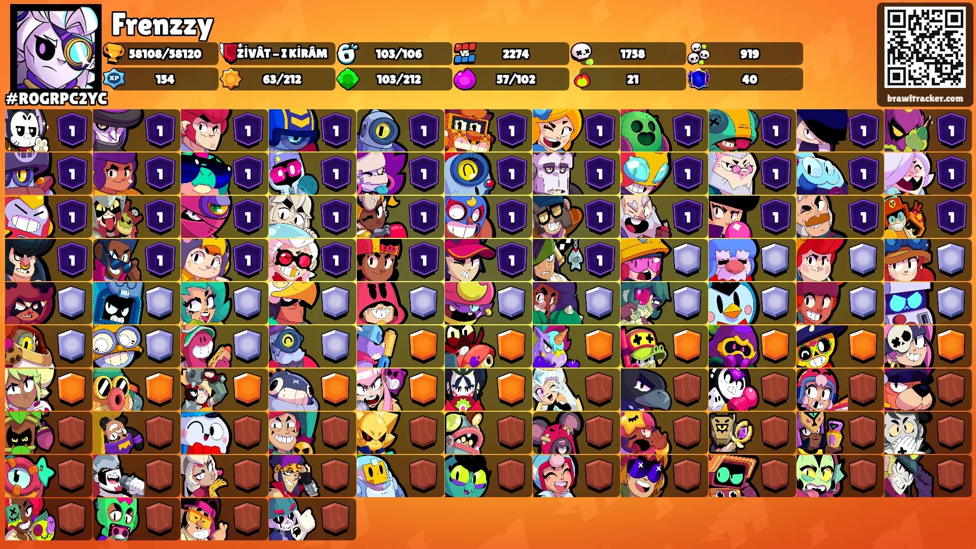 Frenzzy's Ranks