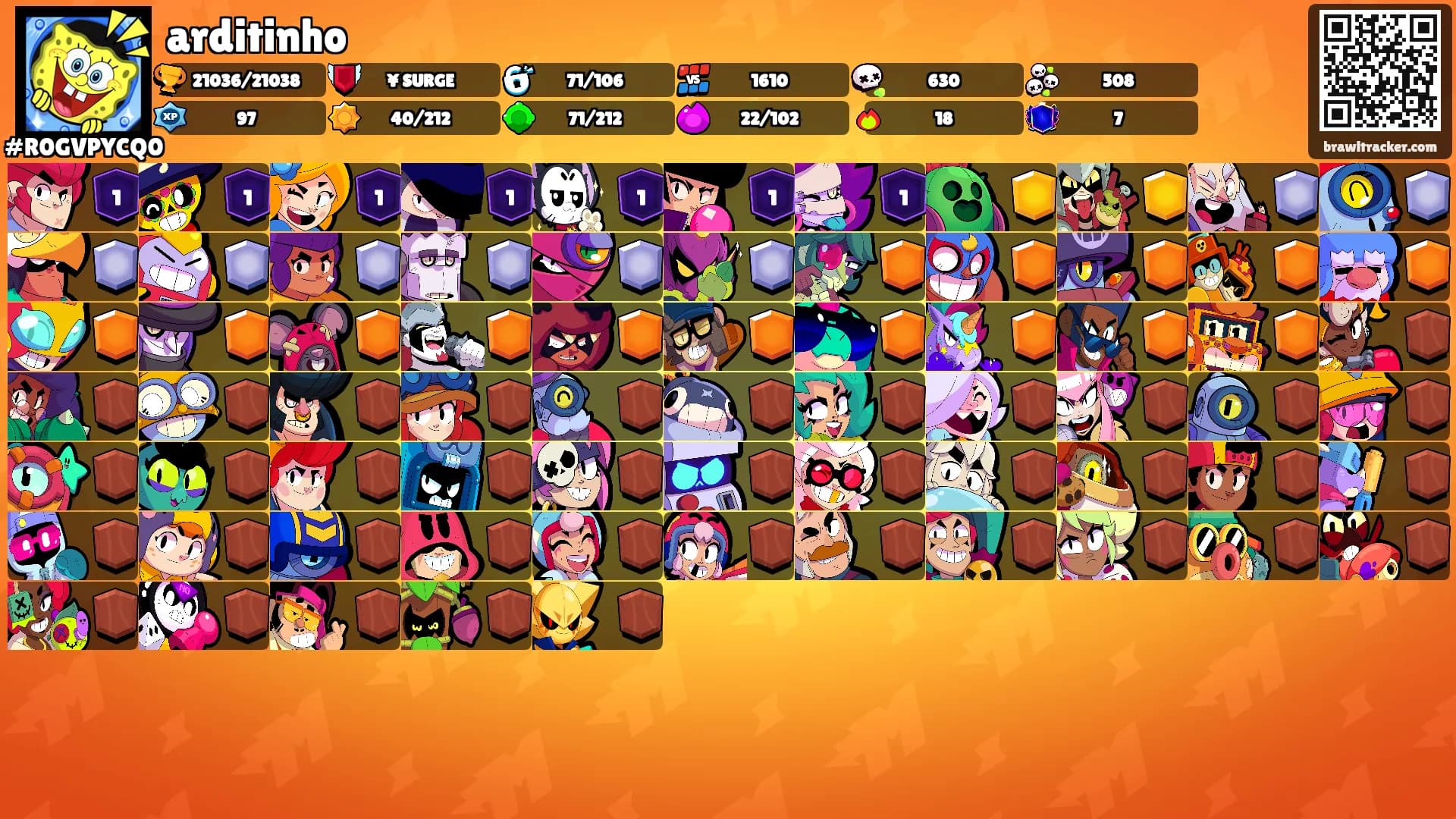 arditinho's Ranks