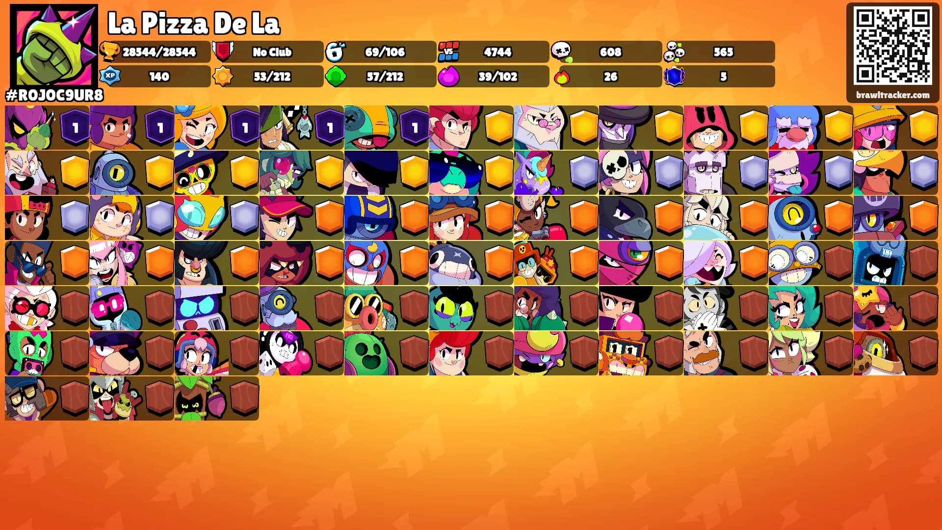 La Pizza De La's Ranks