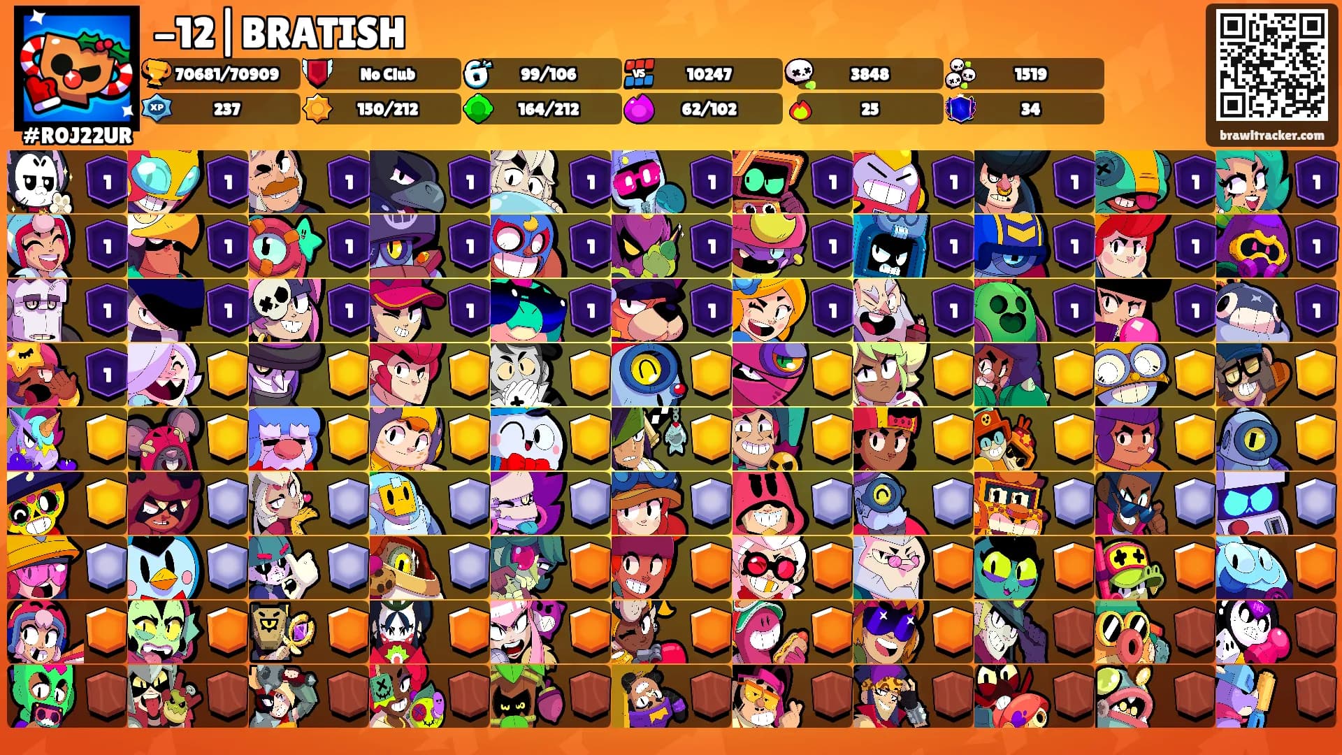 -12|BRATISH's Ranks