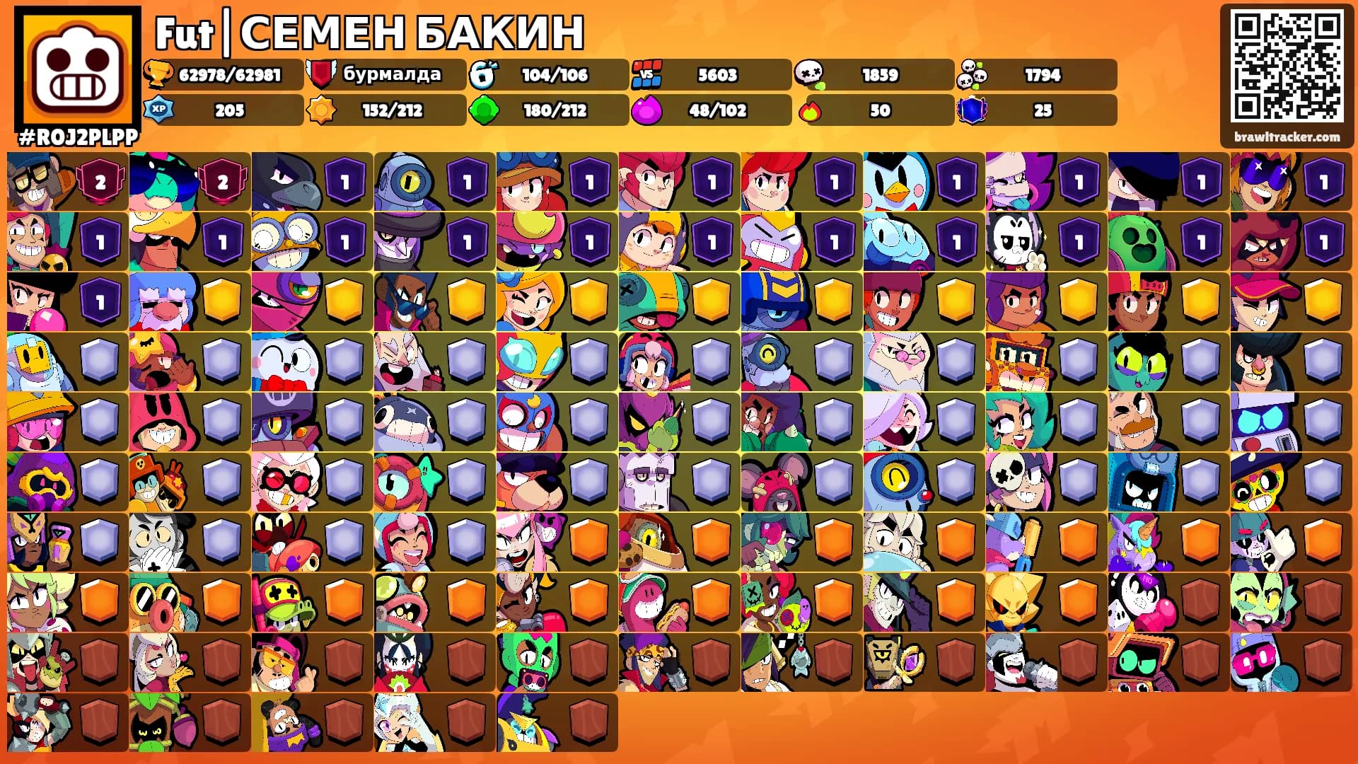 Fut|СЕМЕН БАКИН's Ranks