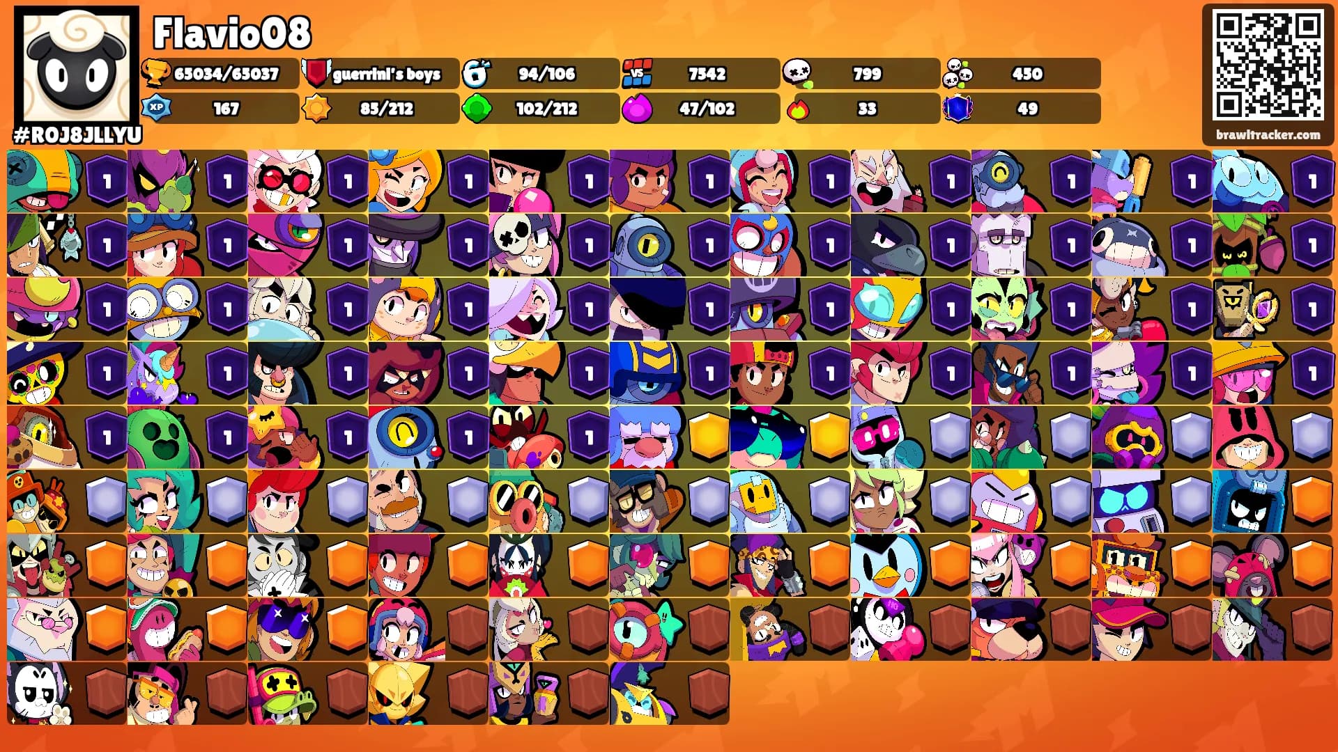 Flavio08's Ranks
