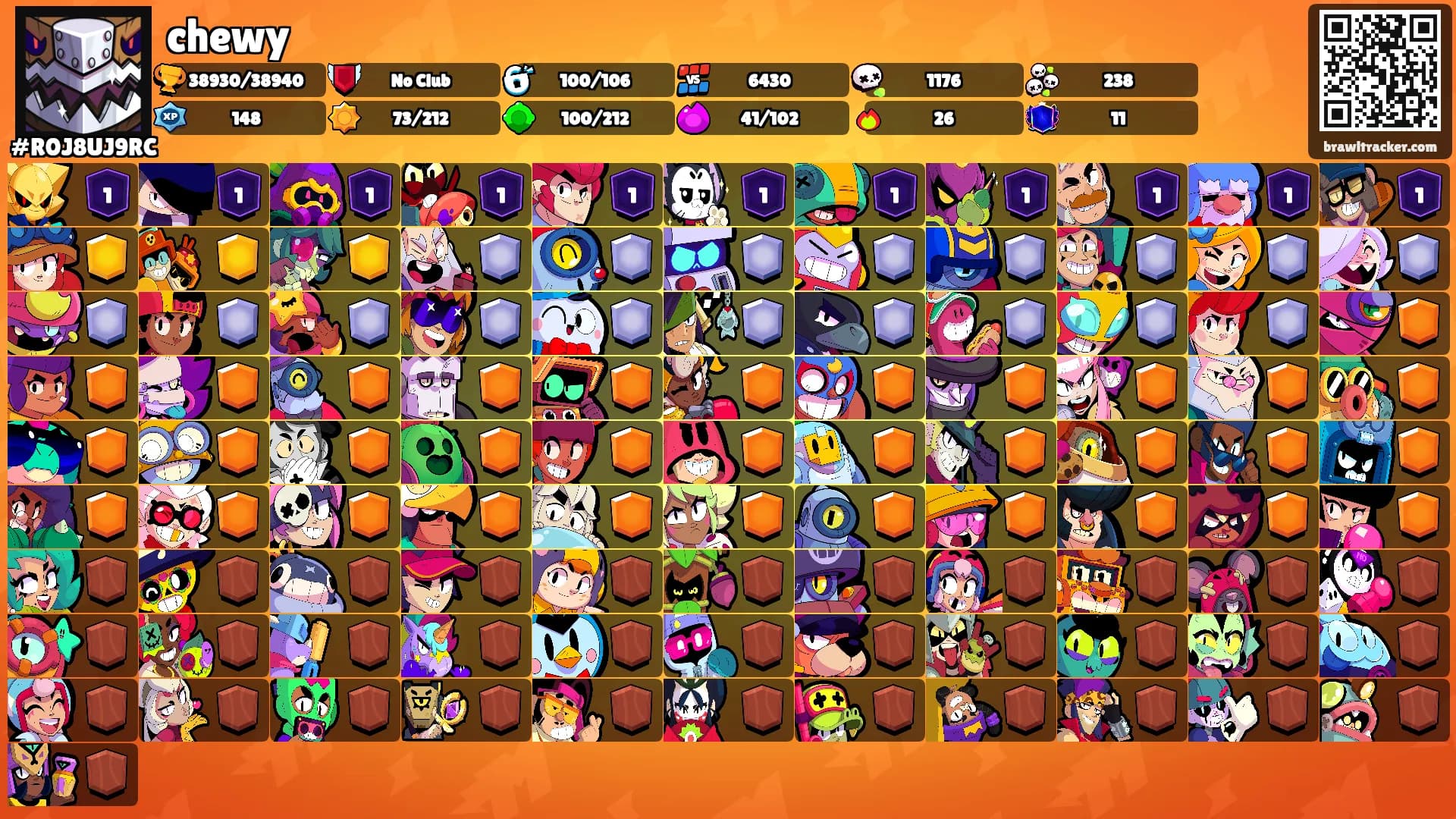 chewy's Ranks