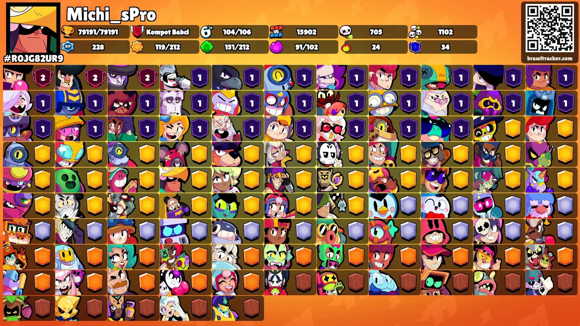 Michi_sPro's Ranks