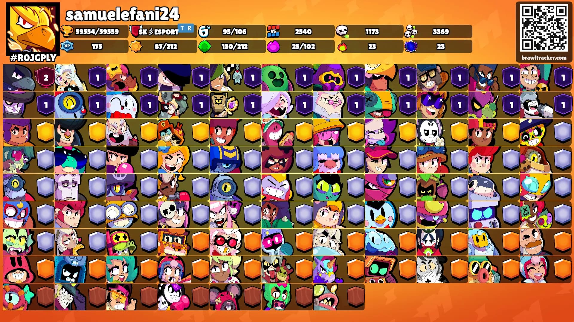 samuelefani24's Ranks