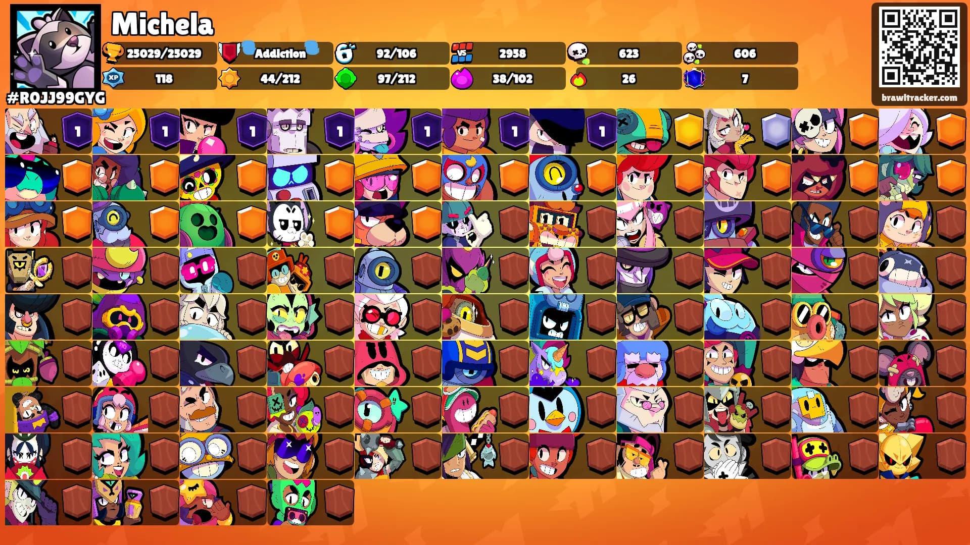 Michela's Ranks