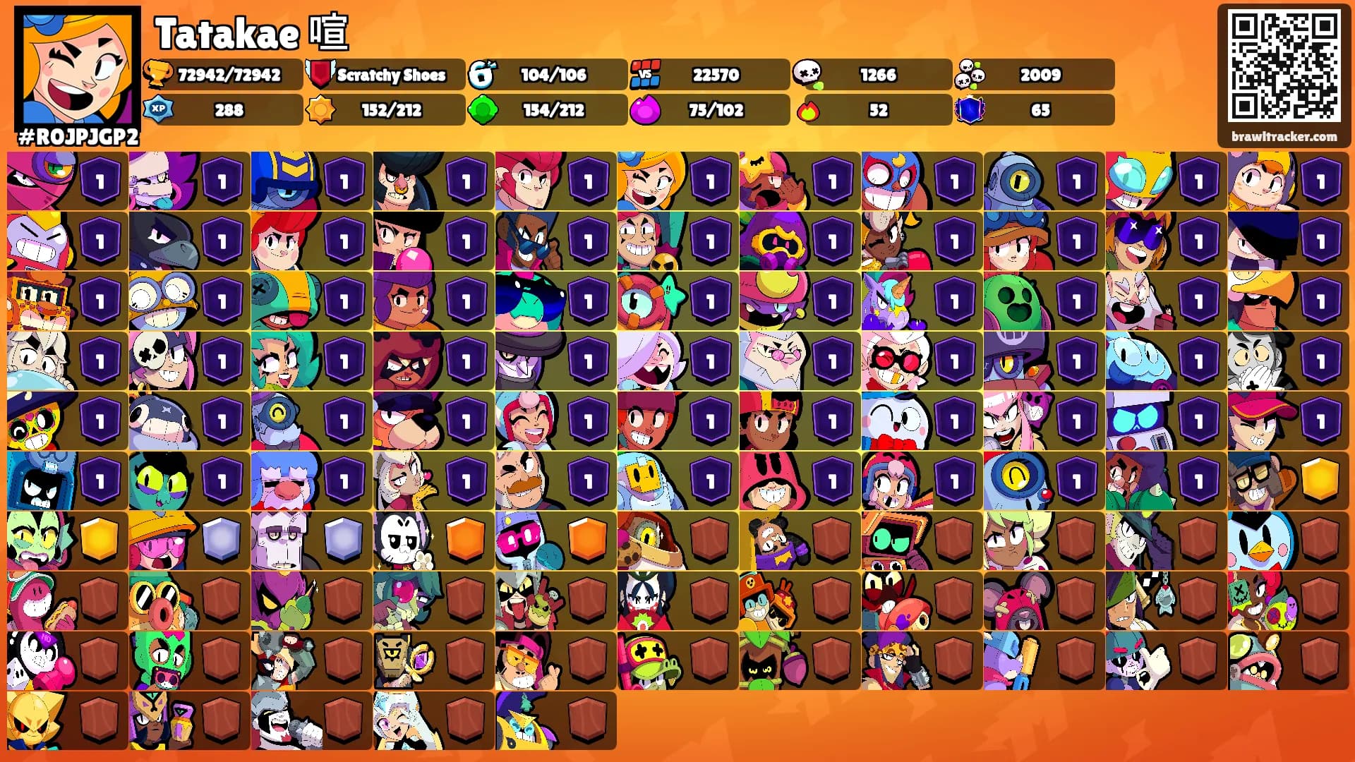 Tatakae 喧's Ranks