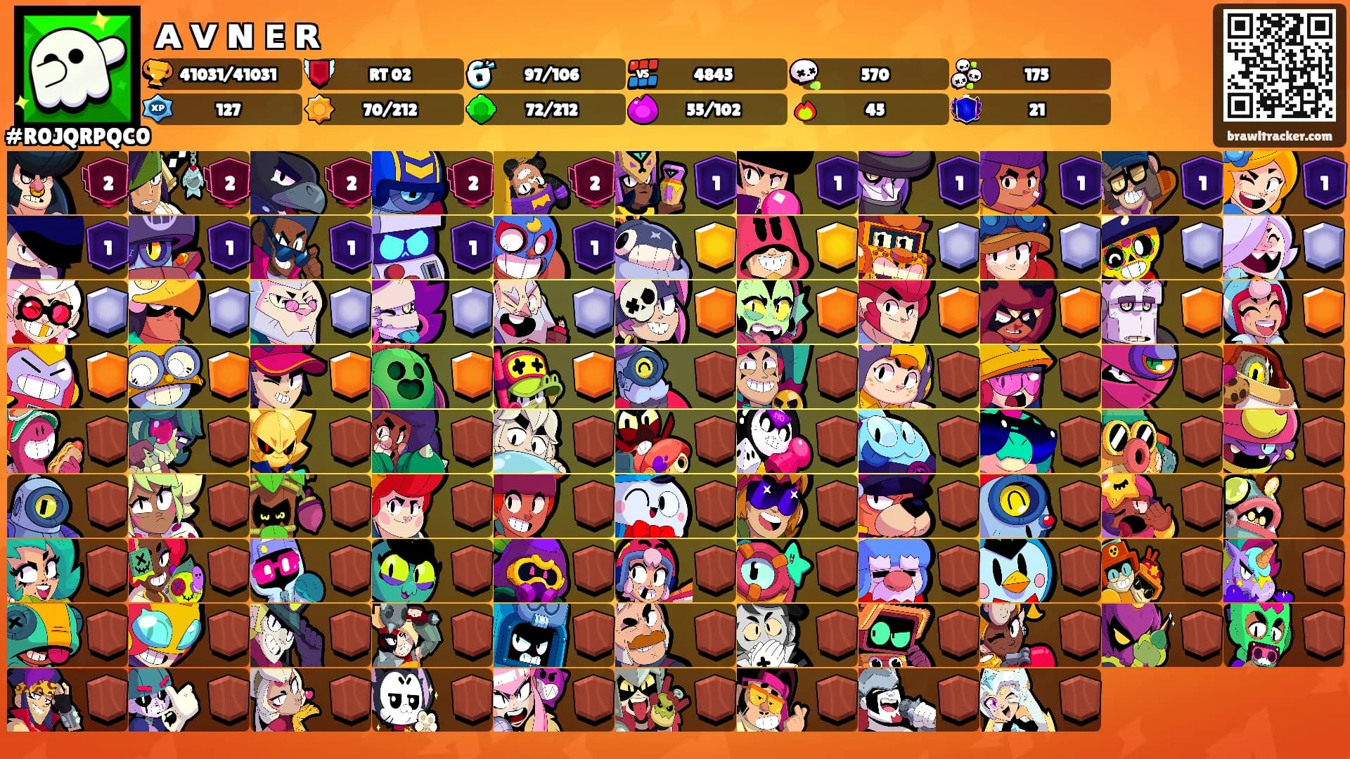 ᴀ ᴠ ɴ ᴇ ʀ's Ranks