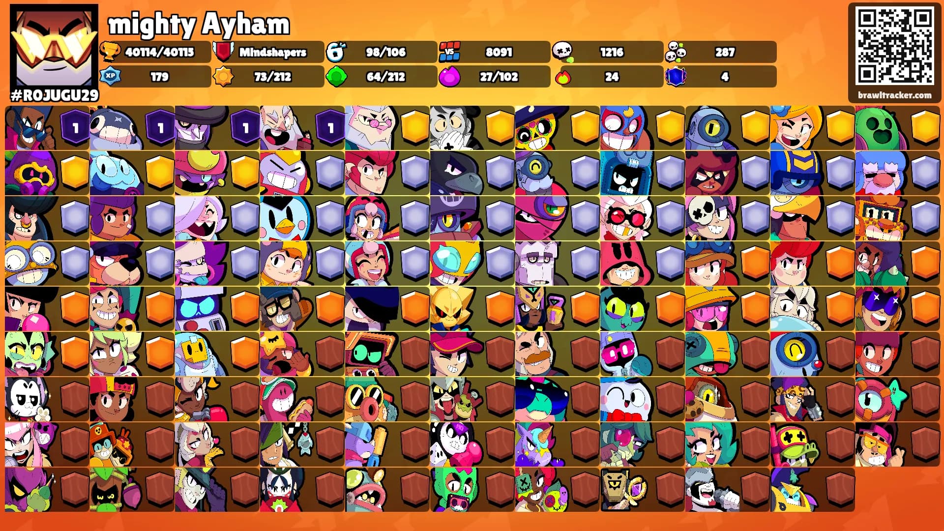 mighty Ayham's Ranks