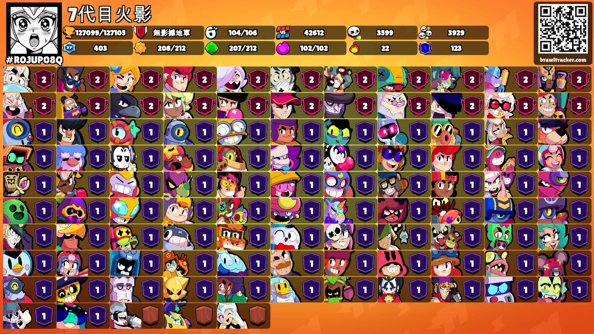 7代目火影's Ranks