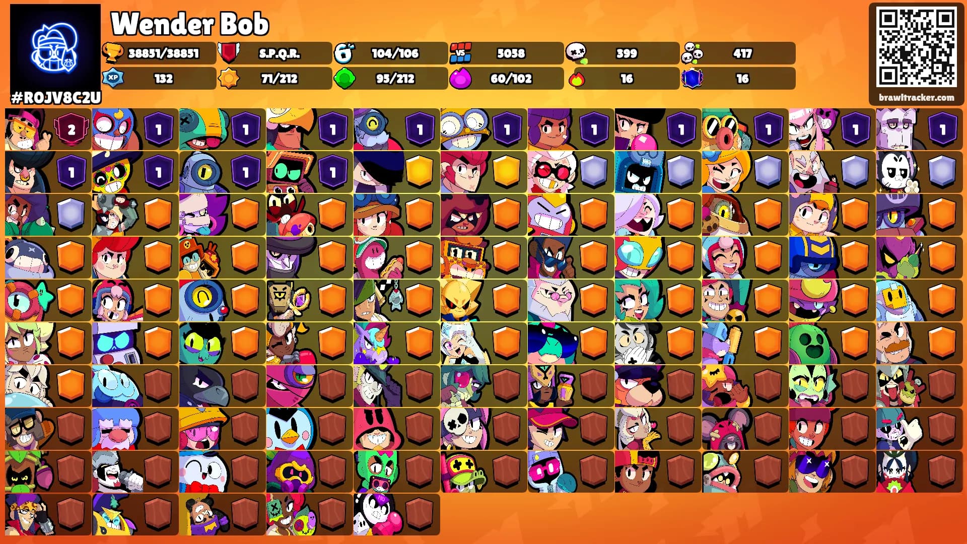 Wender Bob's Ranks