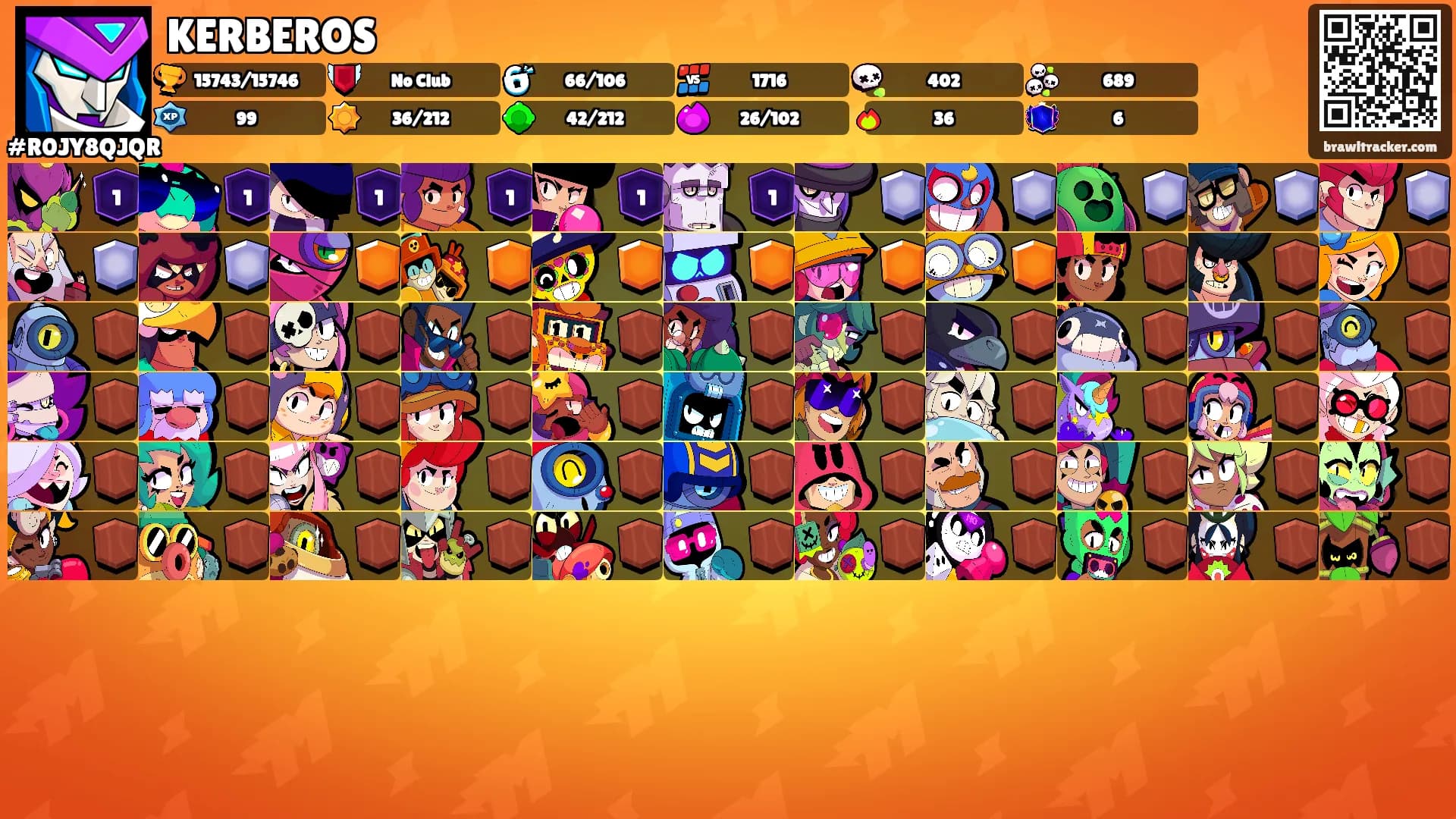 KERBEROS's Ranks