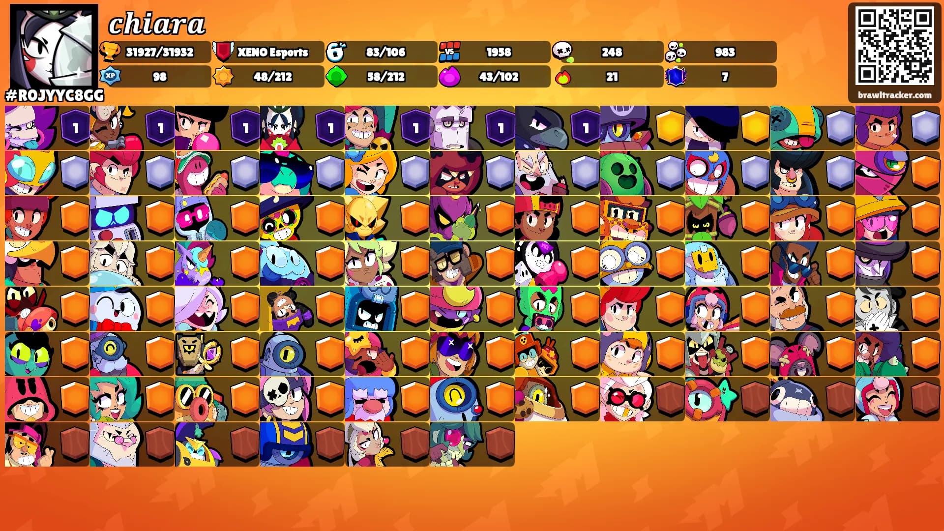 𝒄𝒉𝒊𝒂𝒓𝒂's Ranks