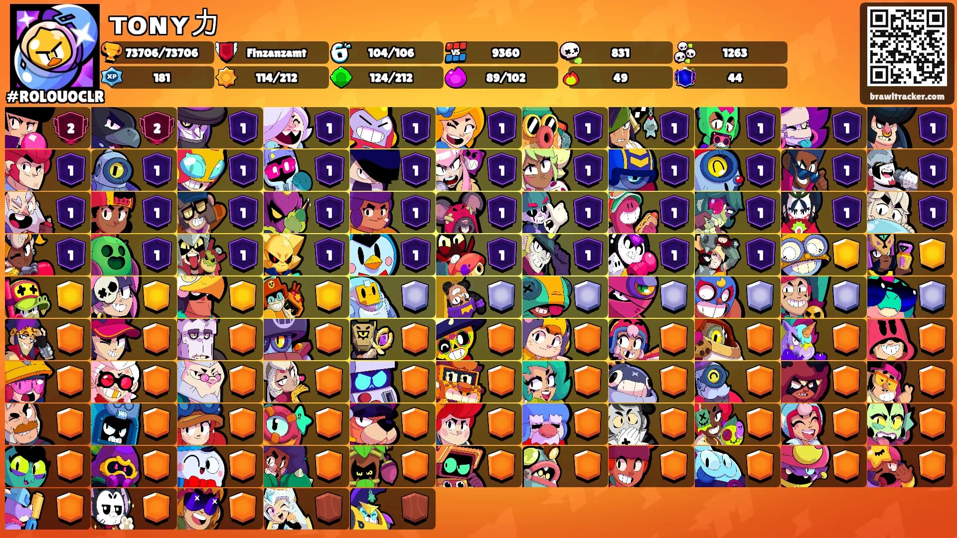 ᴛᴏɴʏ力's Ranks