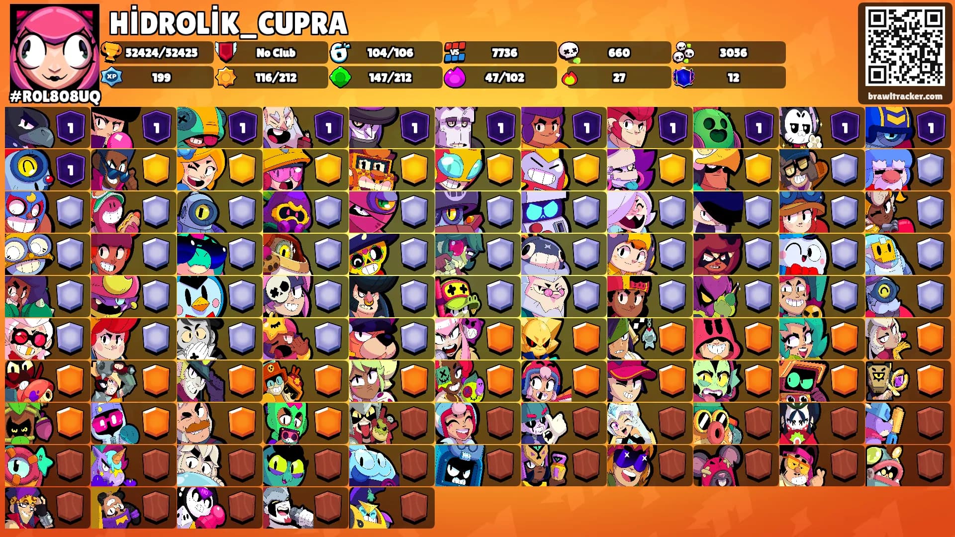 HİDROLİK_CUPRA's Ranks