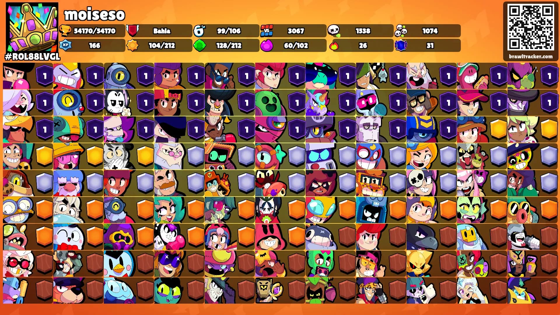 moiseso's Ranks