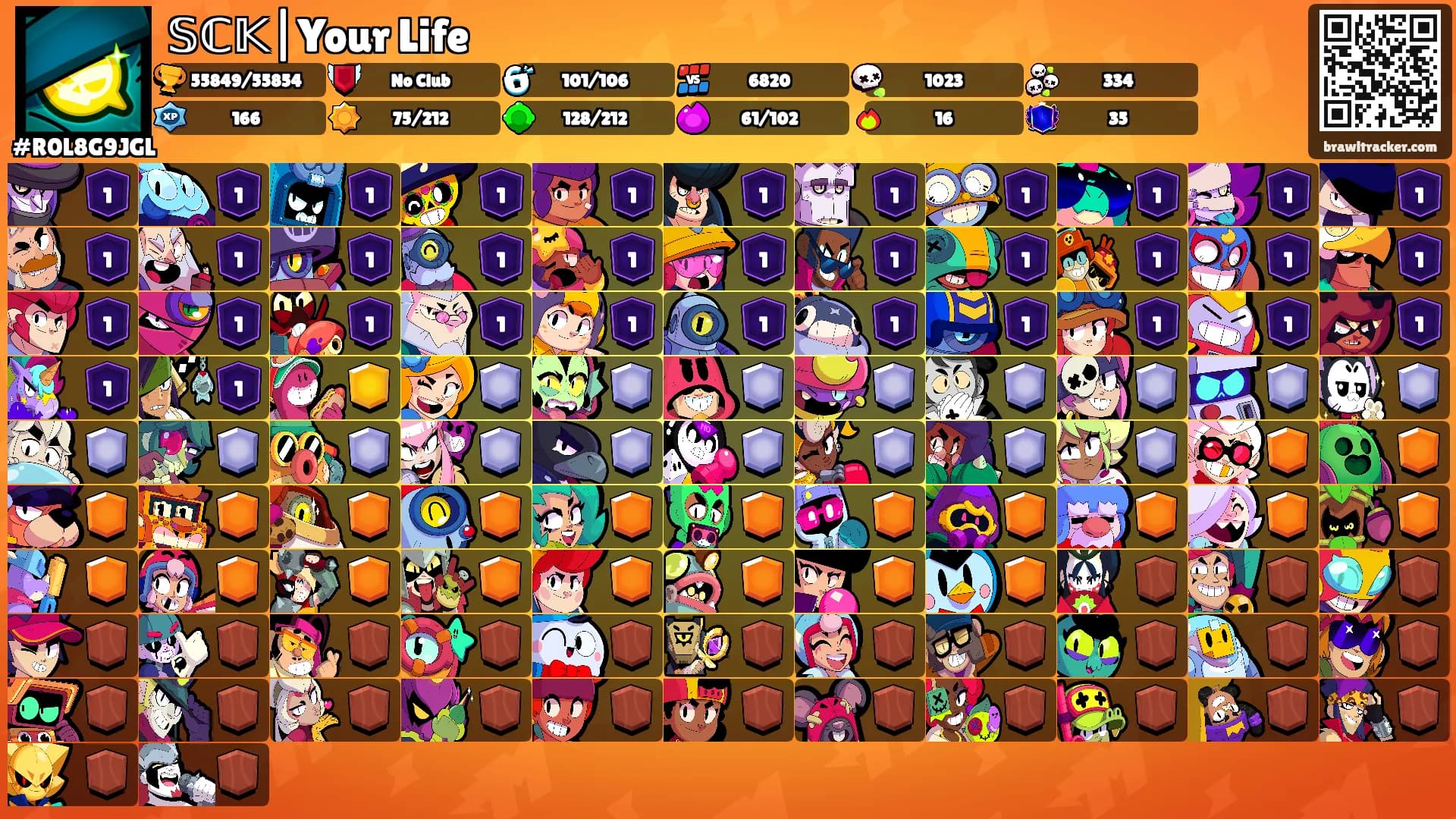 𝕊ℂ𝕂|Your Life's Ranks