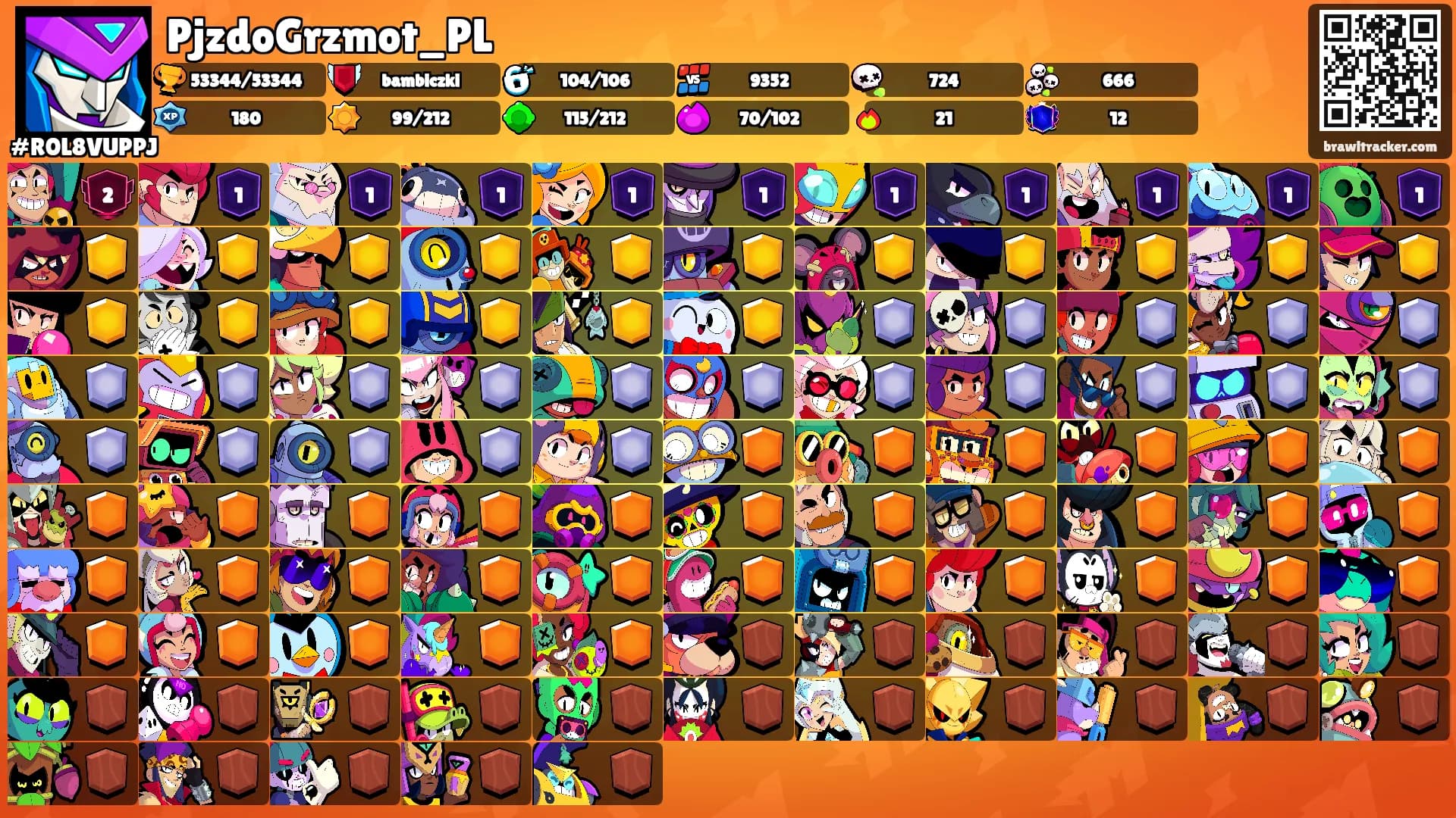 PjzdoGrzmot_PL's Ranks