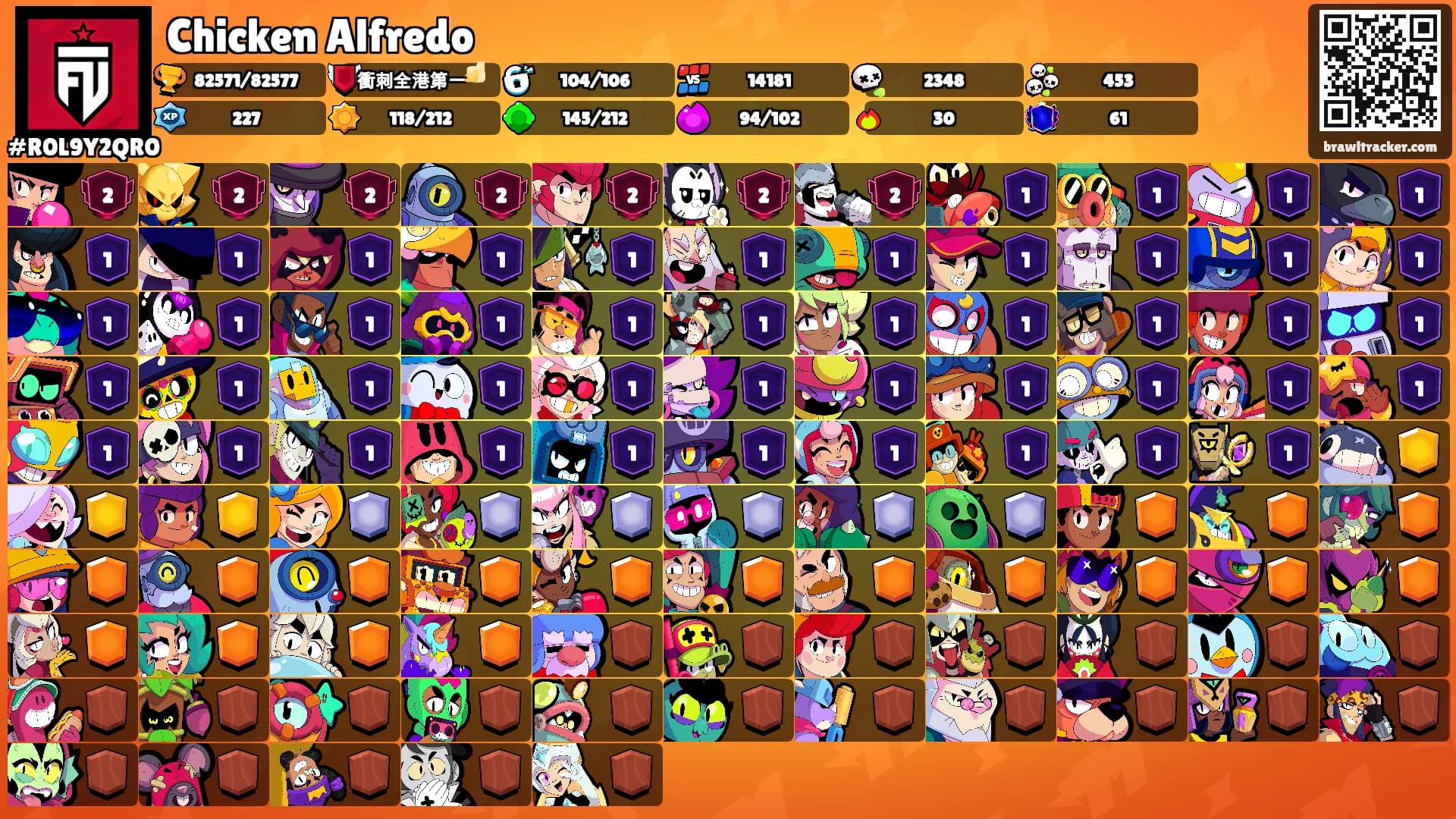 Chicken Alfredo's Ranks