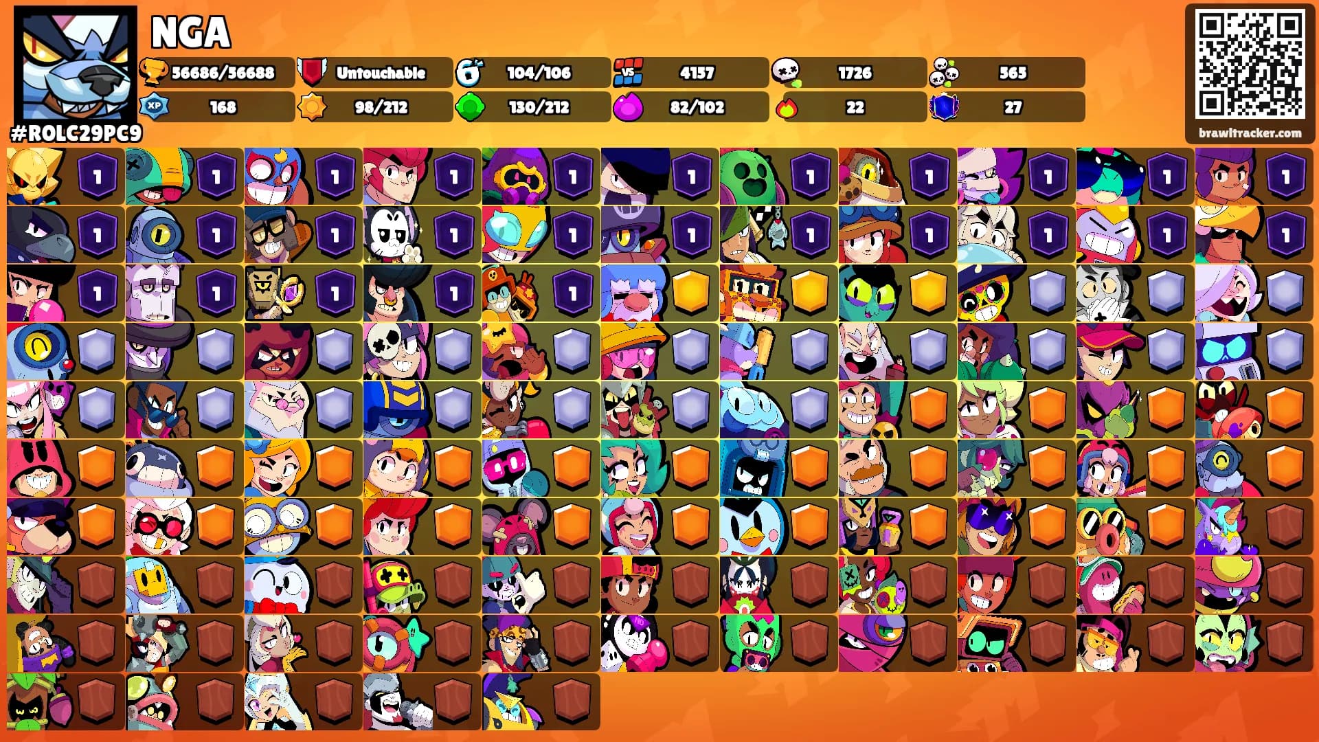 NGA's Ranks