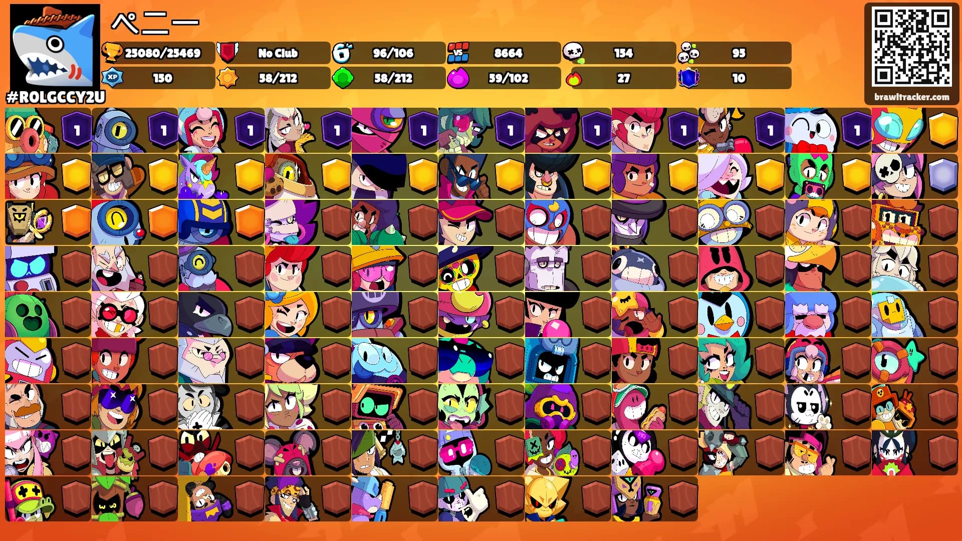 ペニー's Ranks